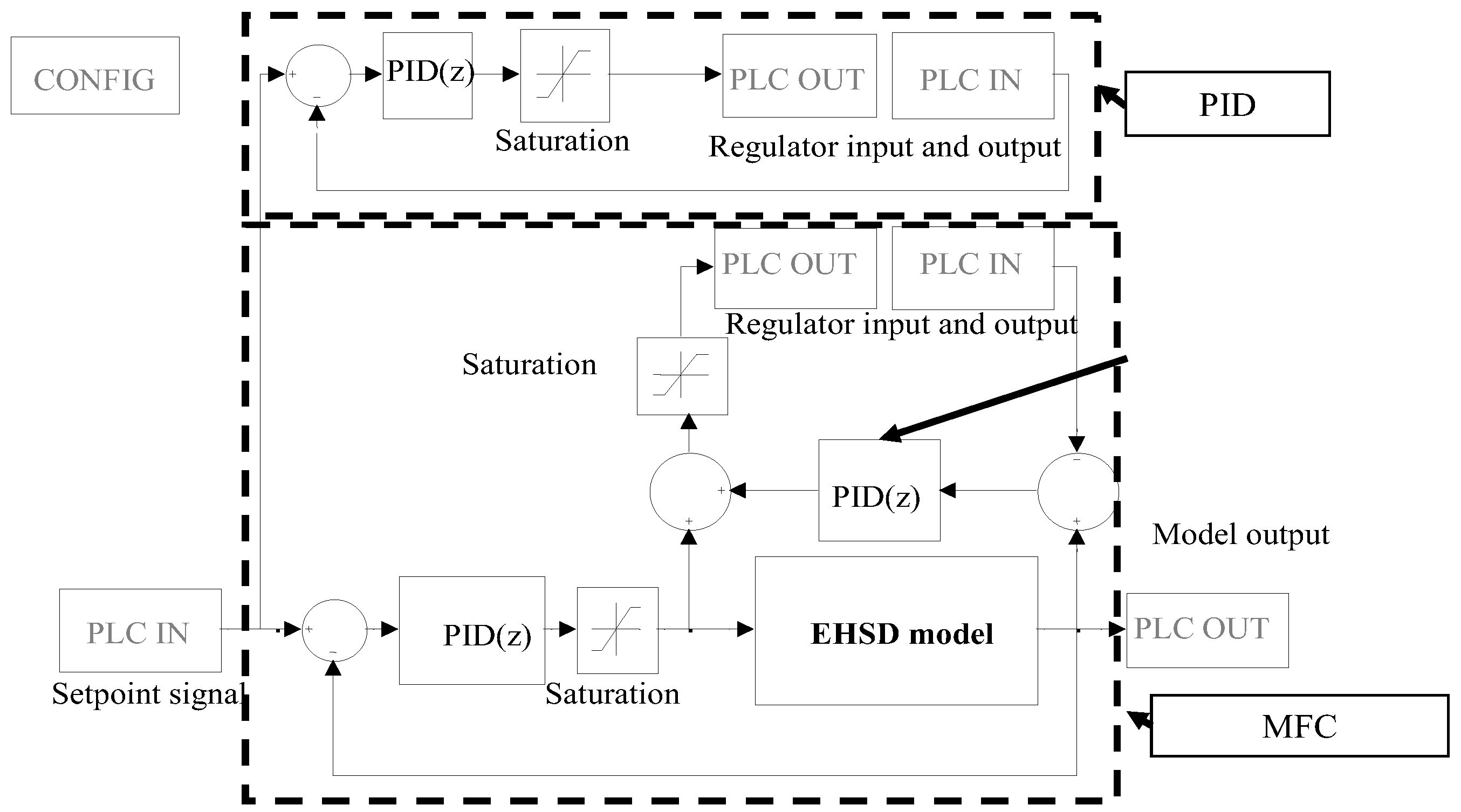 Energies 15 03111 g013