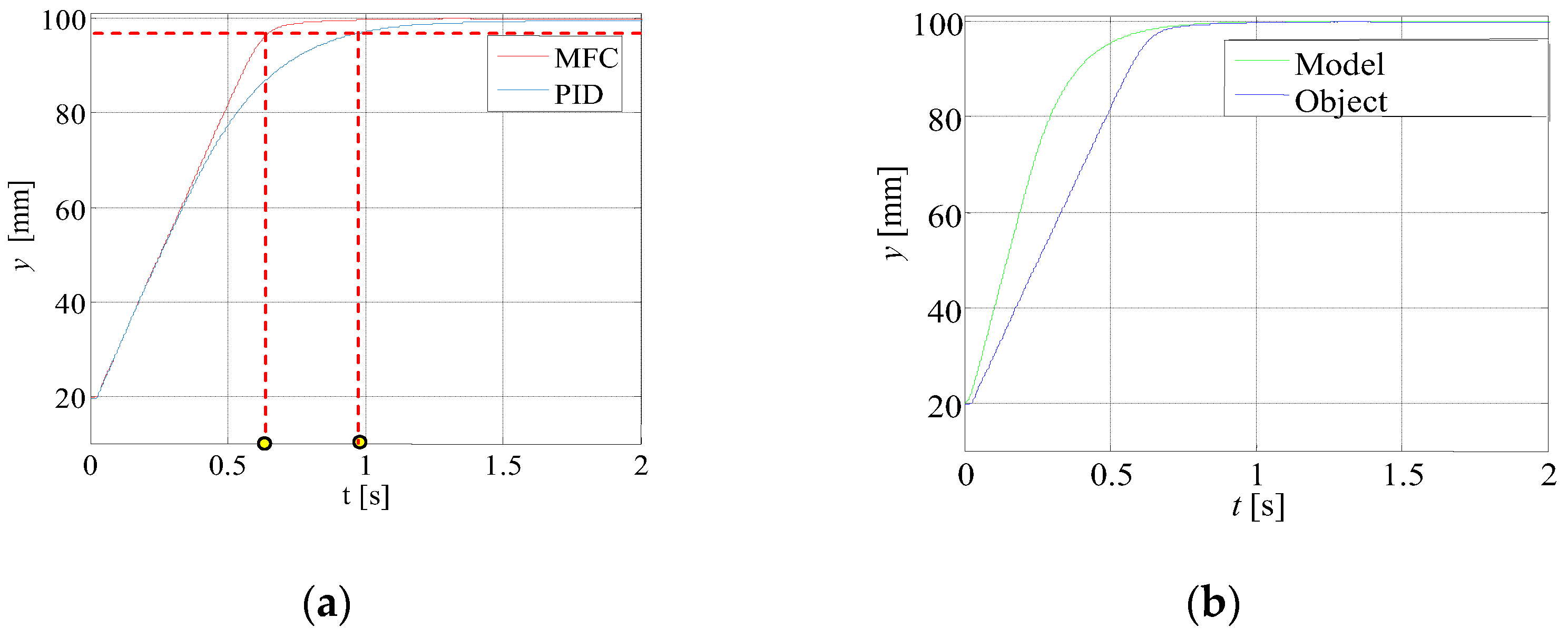 Energies 15 03111 g014
