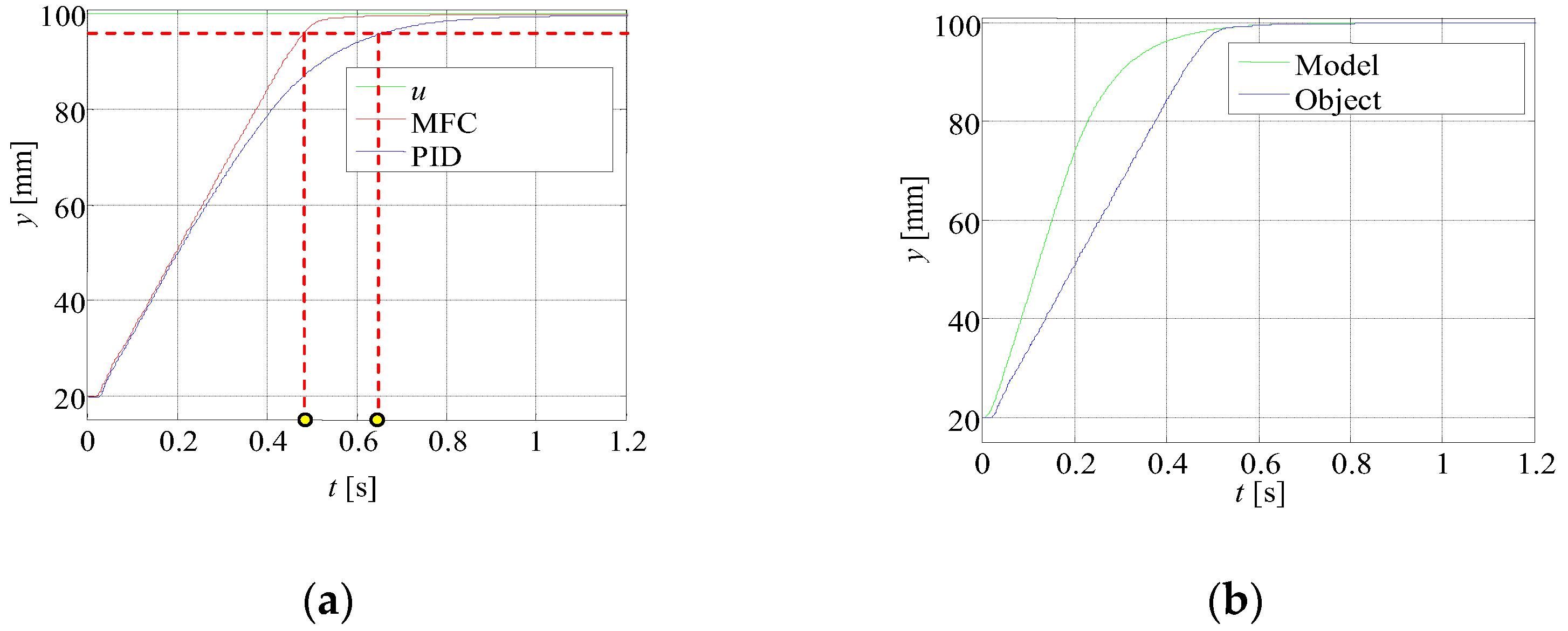 Energies 15 03111 g015