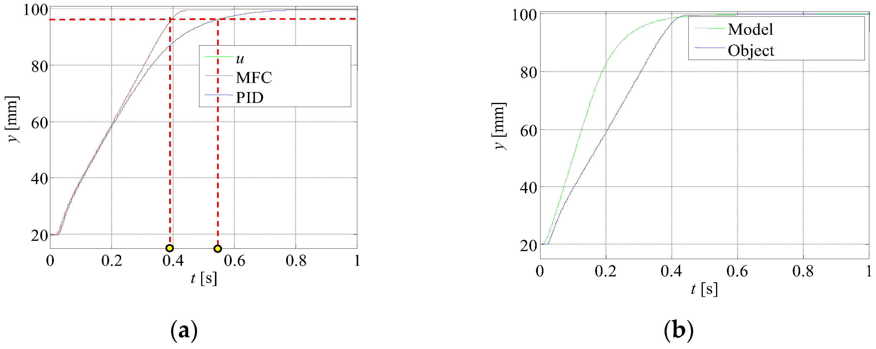 Energies 15 03111 g016