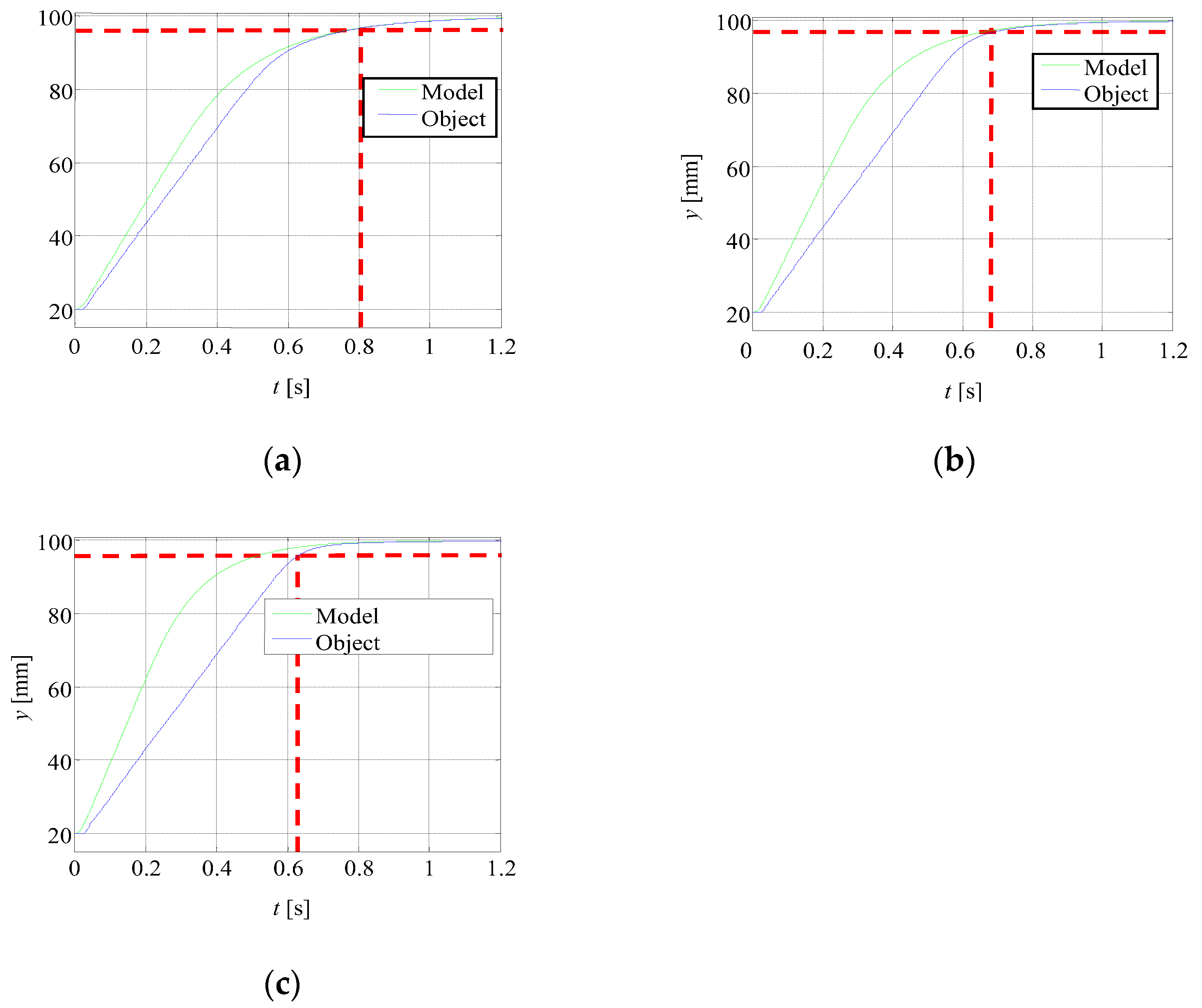 Energies 15 03111 g018