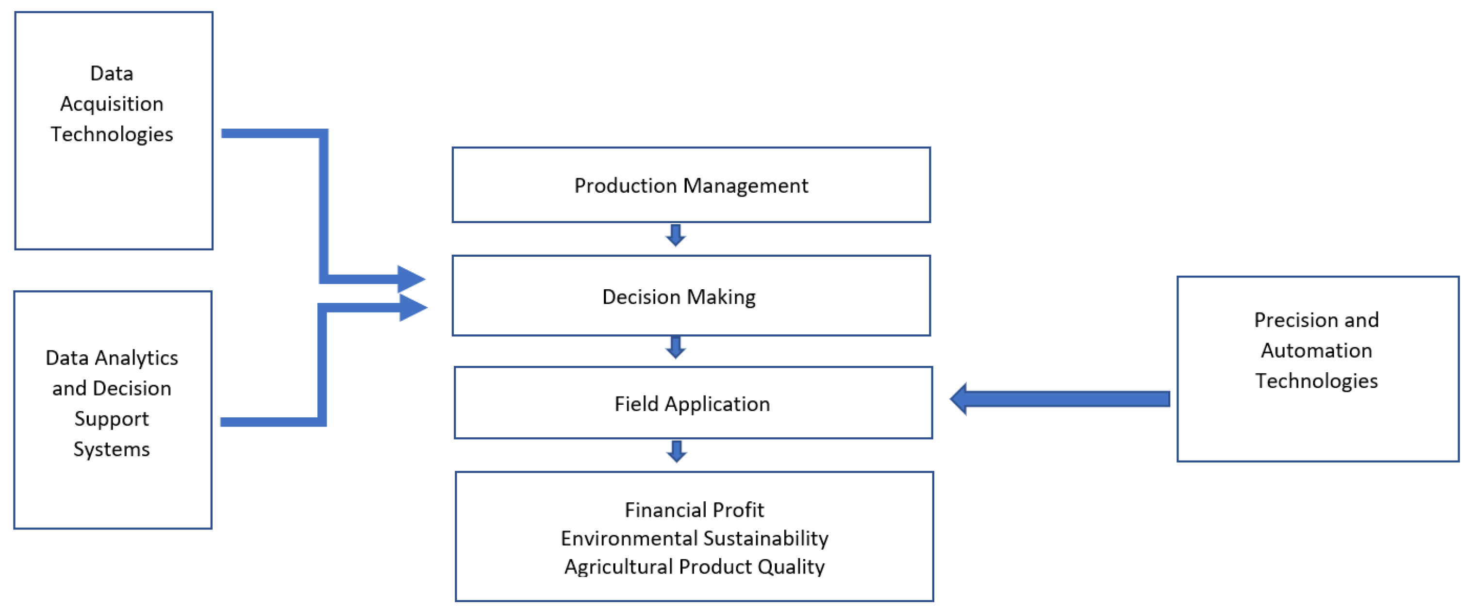 Energies 15 03113 g001