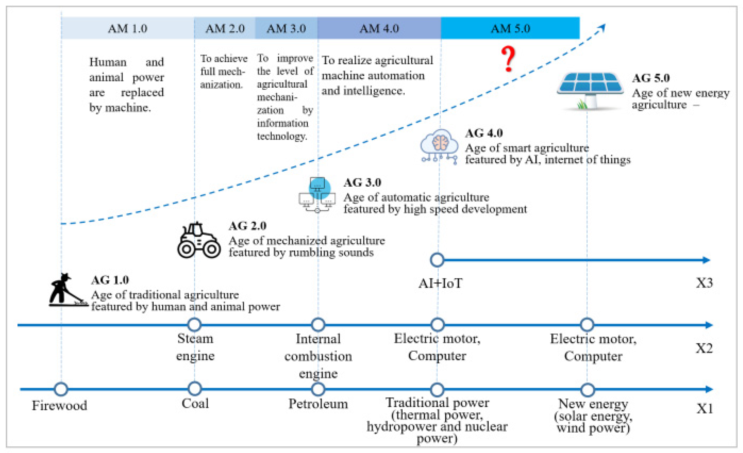Energies 15 03113 g002