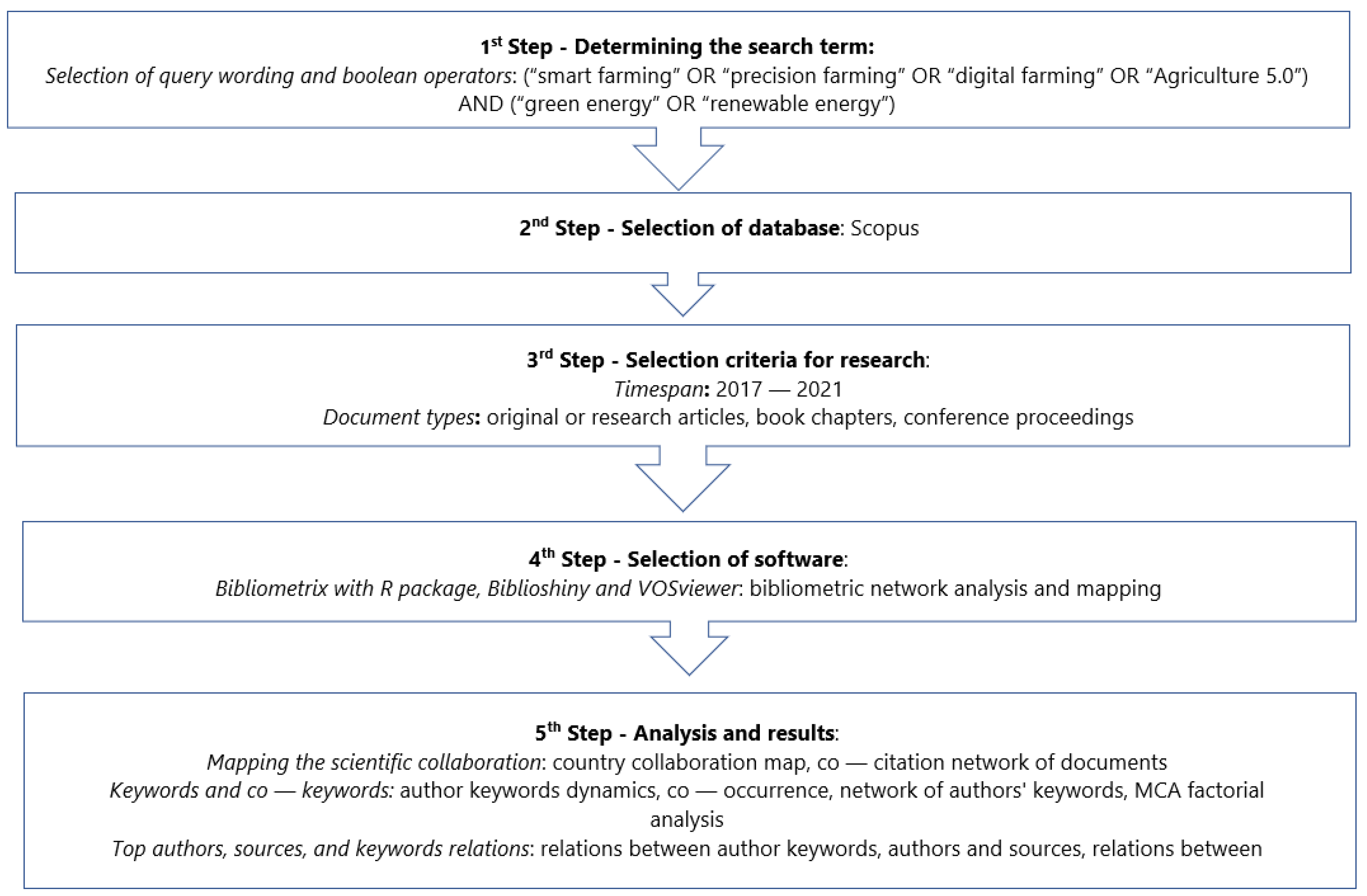 Energies 15 03113 g003