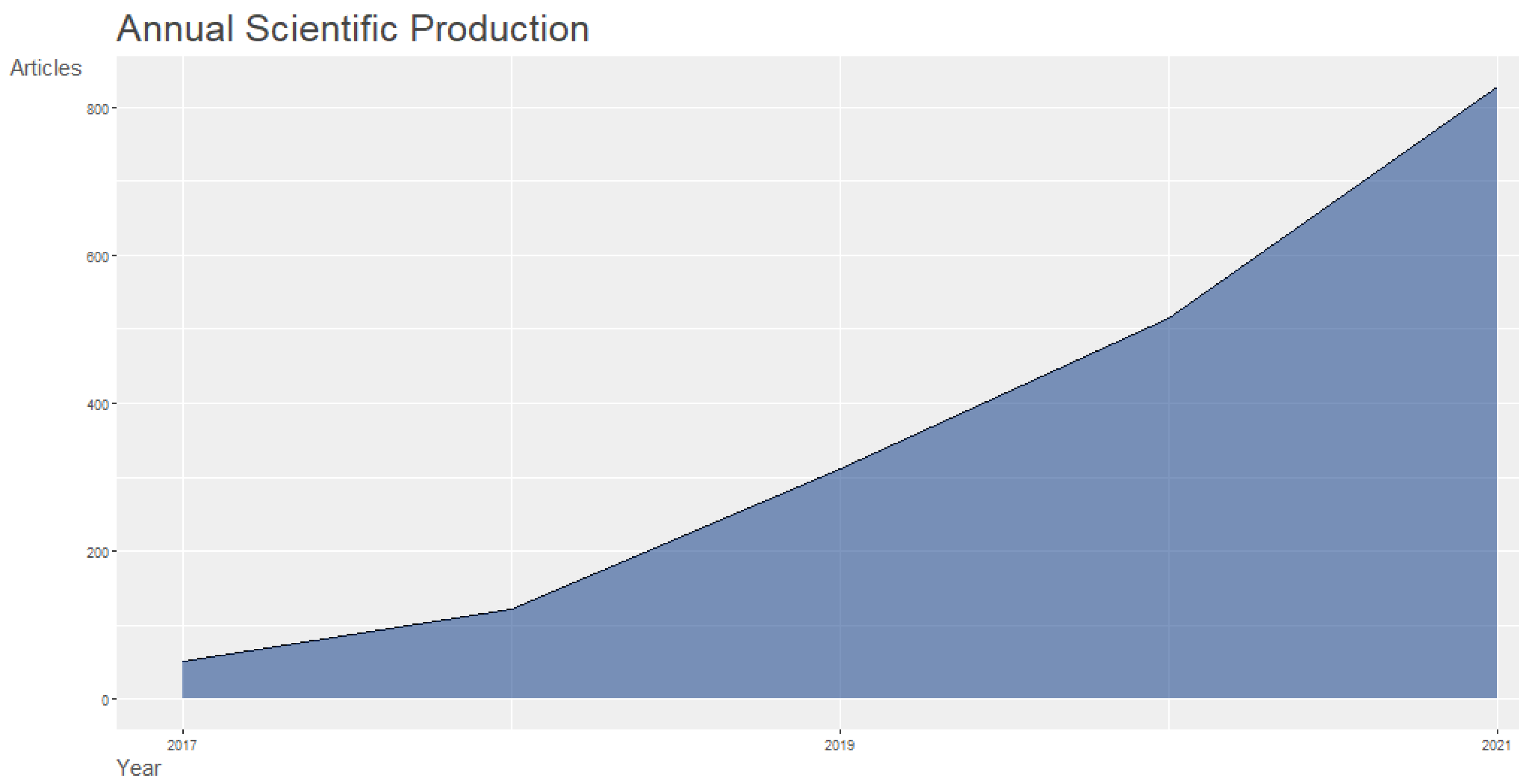 Energies 15 03113 g004