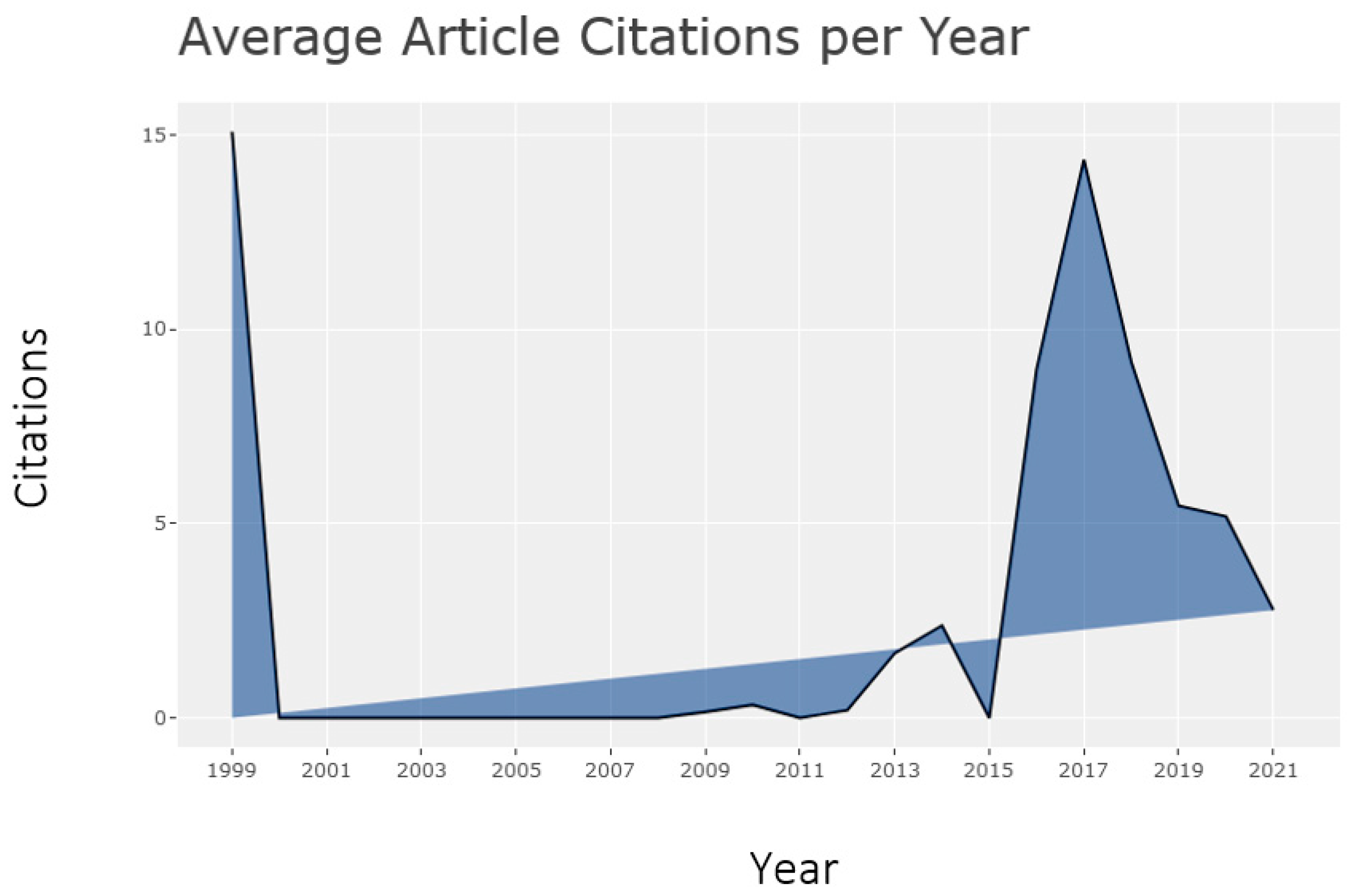 Energies 15 03113 g005