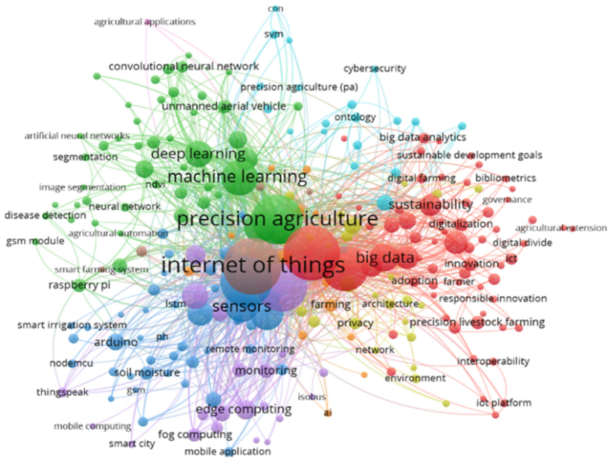 Energies 15 03113 g007