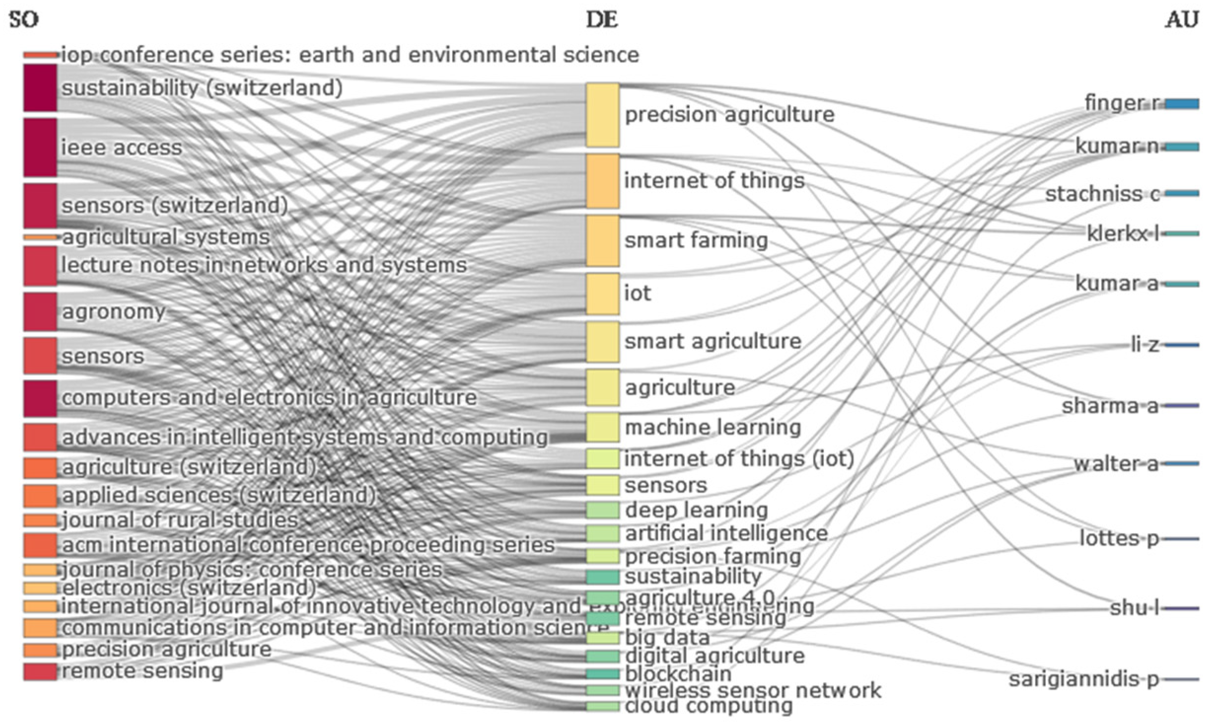 Energies 15 03113 g008