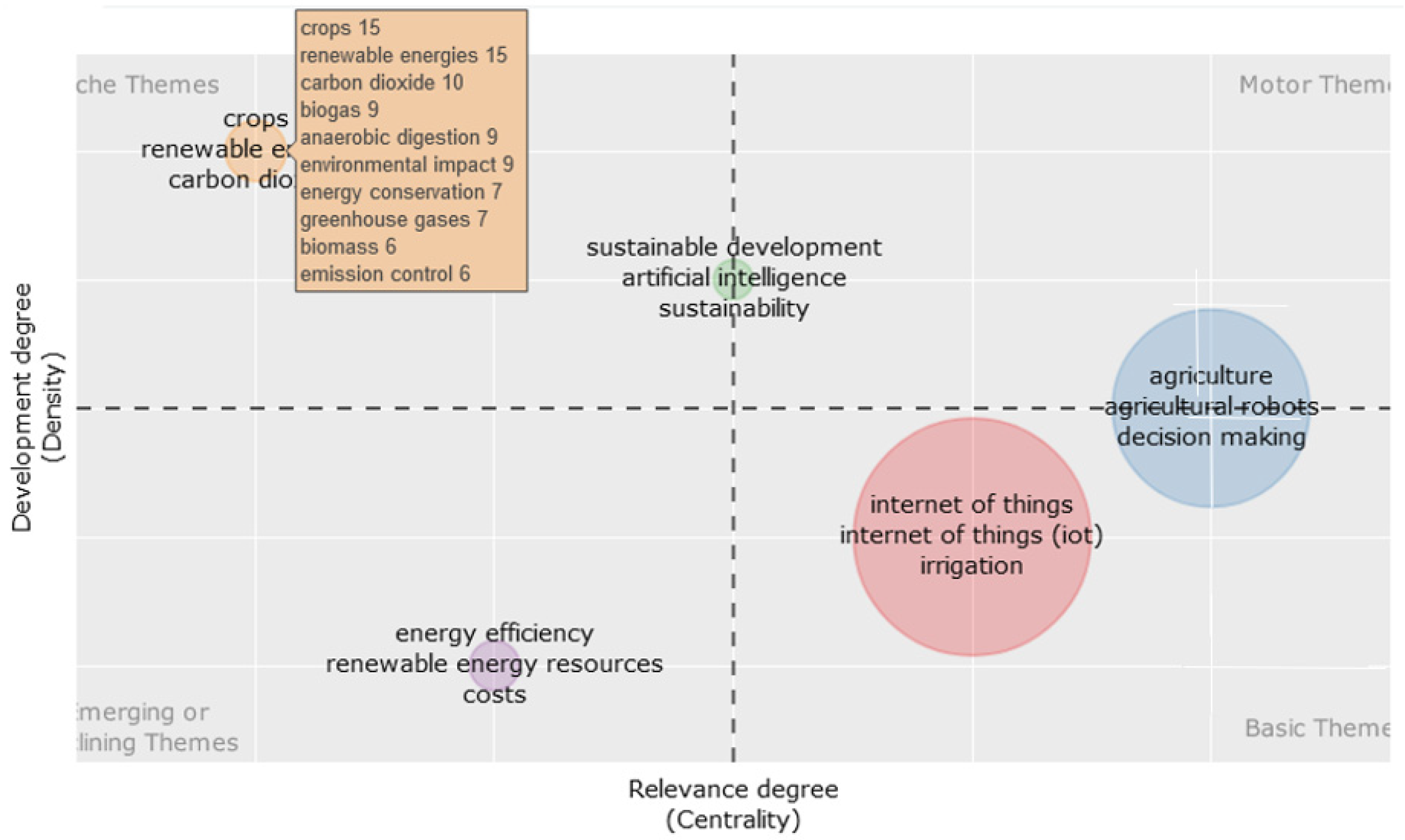 Energies 15 03113 g010