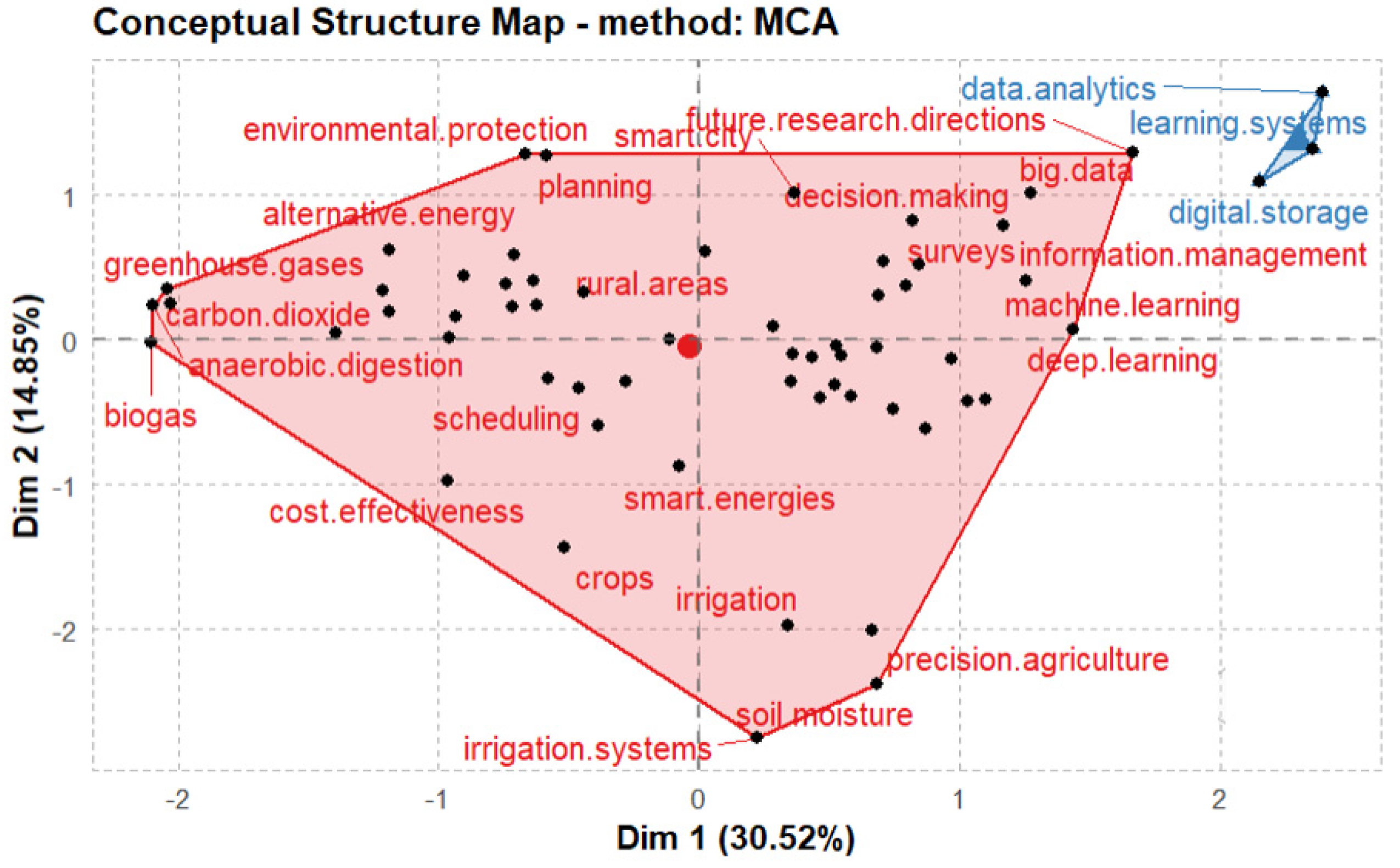 Energies 15 03113 g011