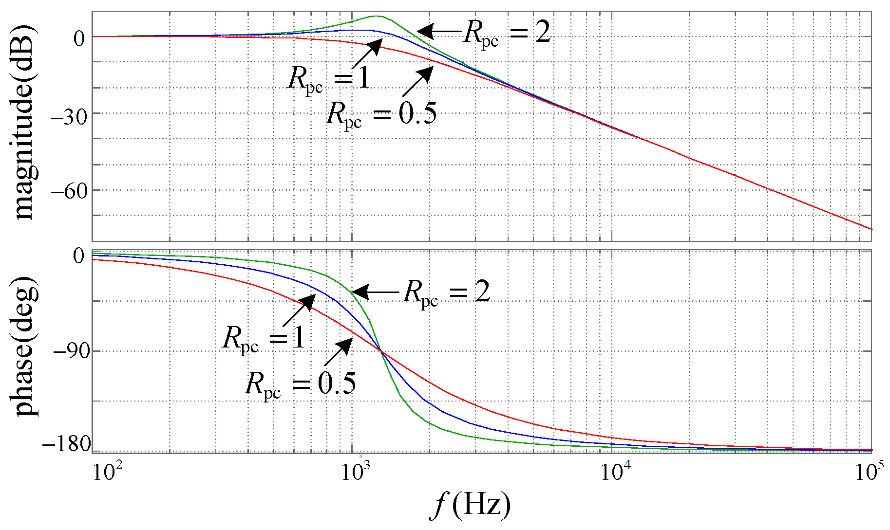 Energies 15 03125 g002