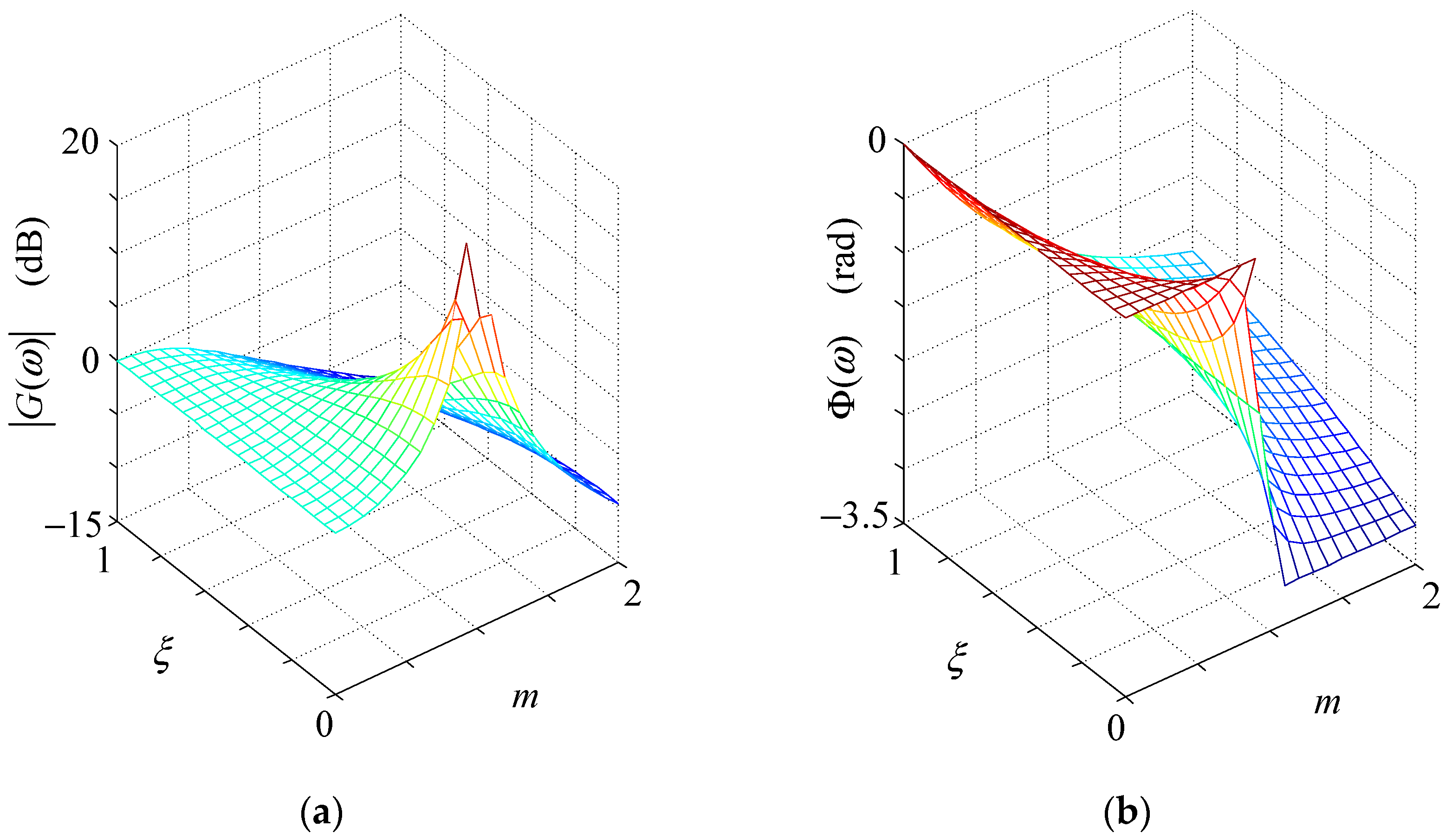 Energies 15 03125 g003