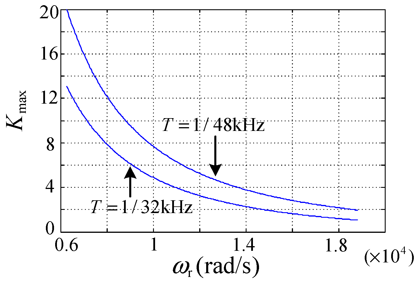 Energies 15 03125 g005