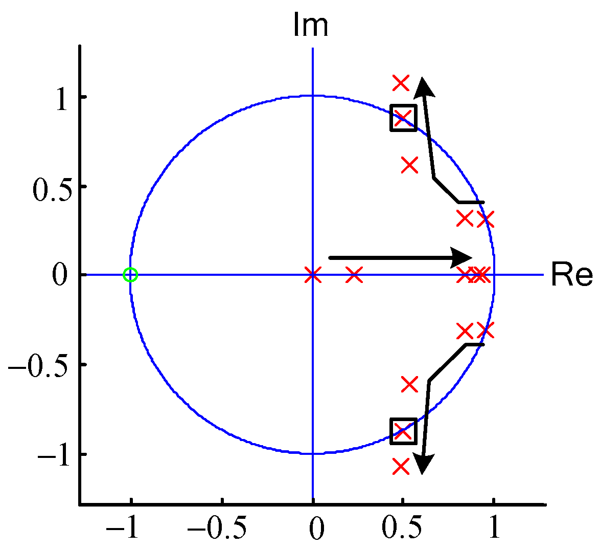 Energies 15 03125 g006