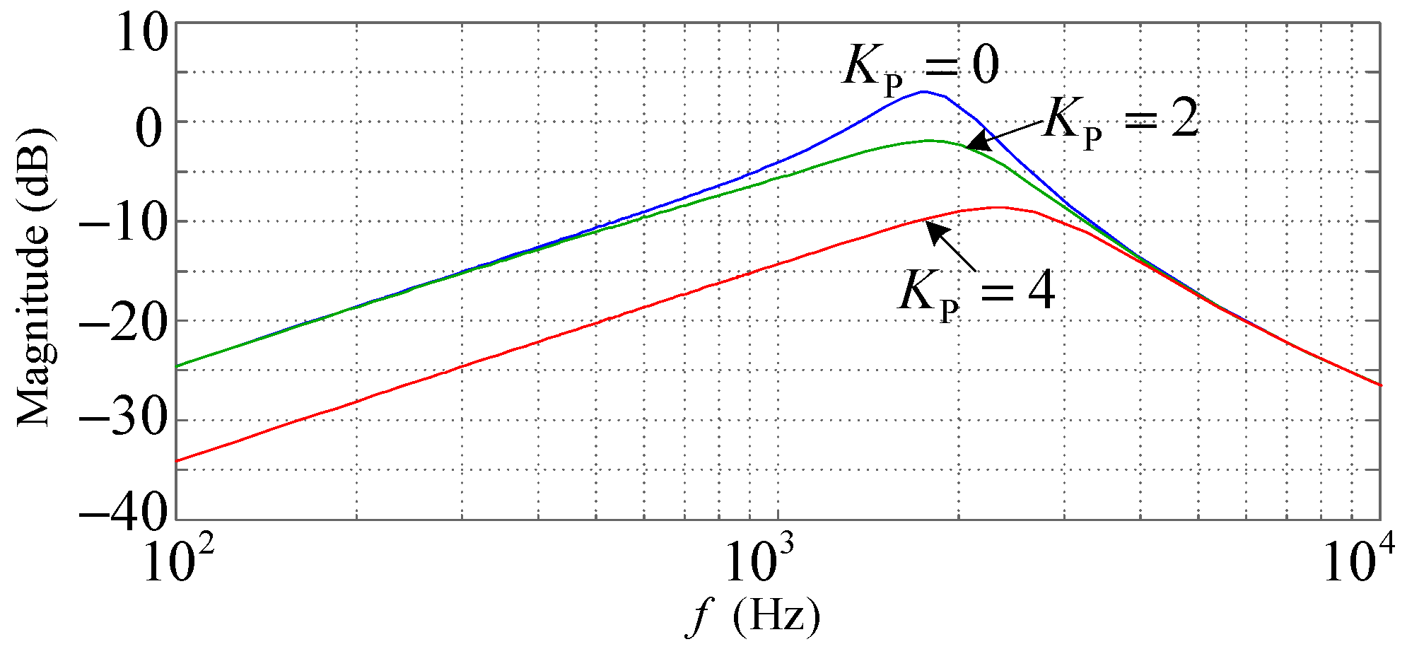 Energies 15 03125 g011