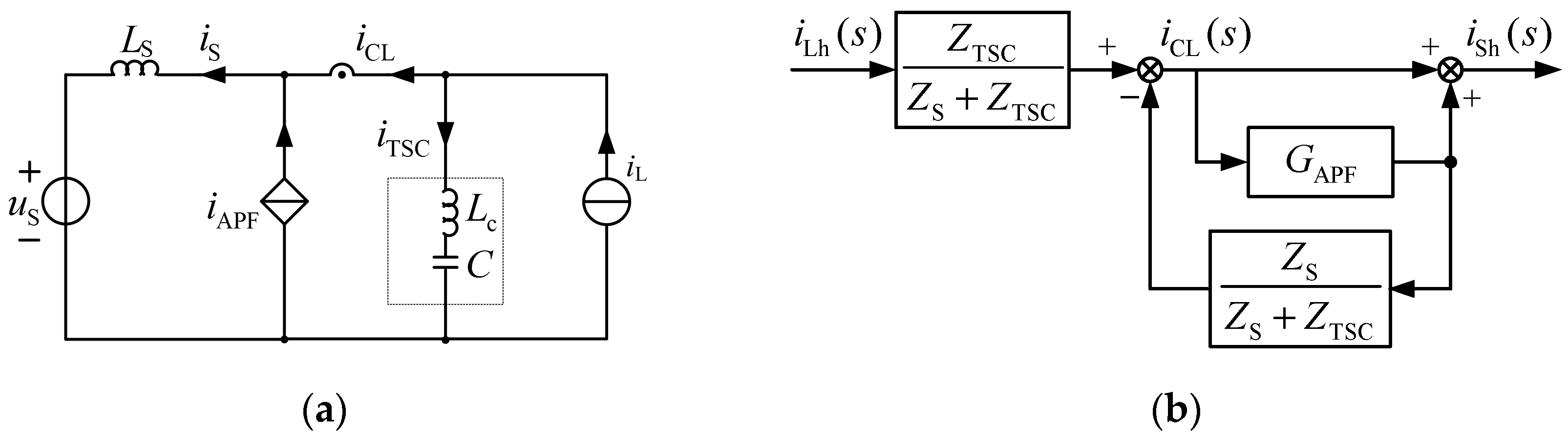 Energies 15 03125 g012