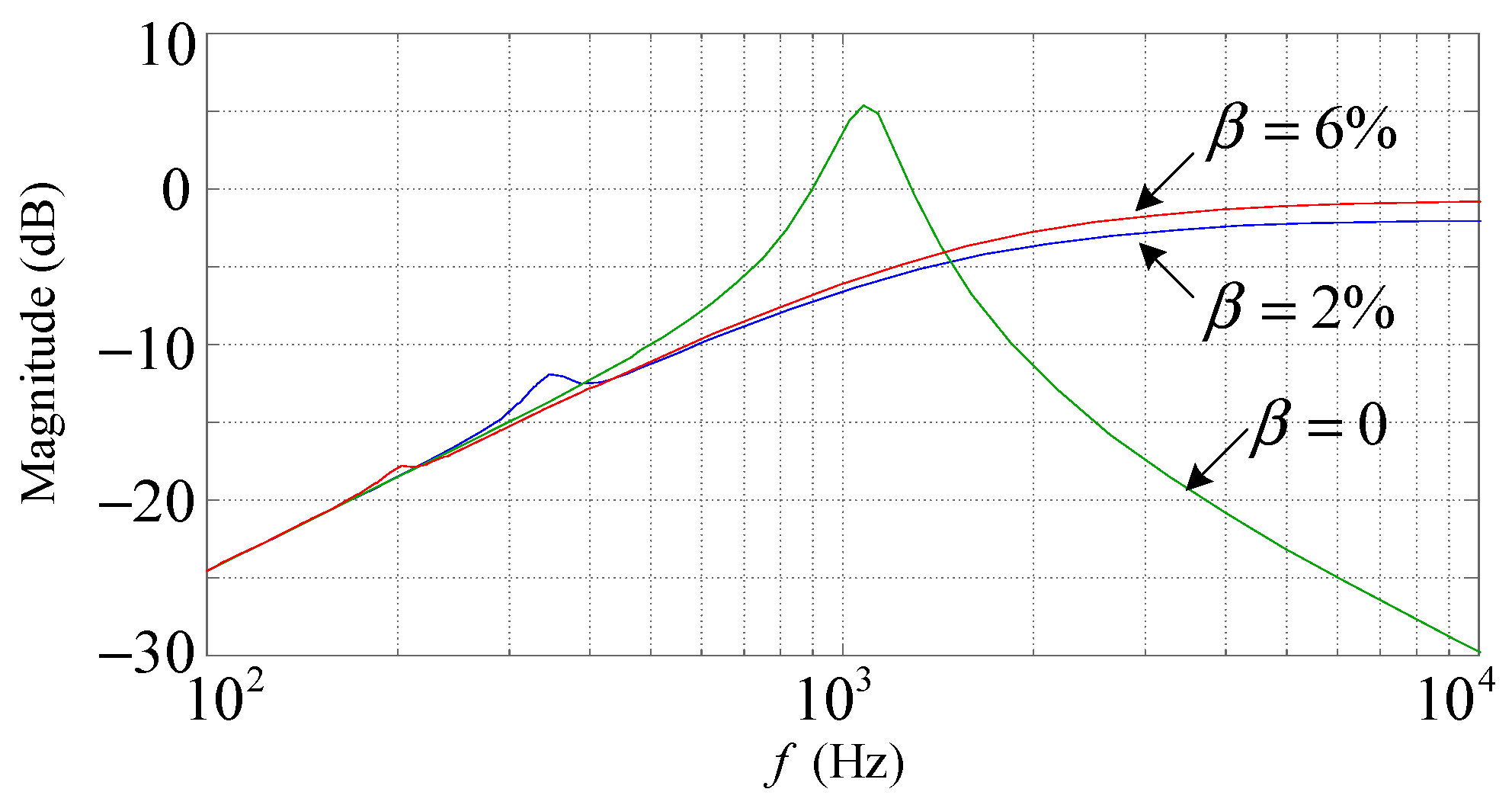 Energies 15 03125 g013