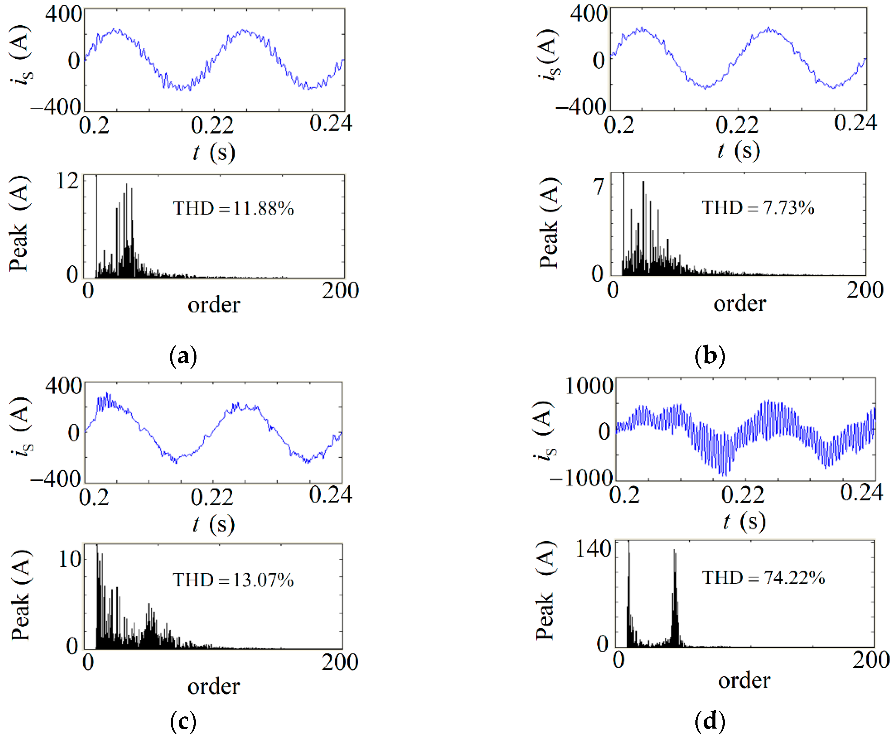Energies 15 03125 g014