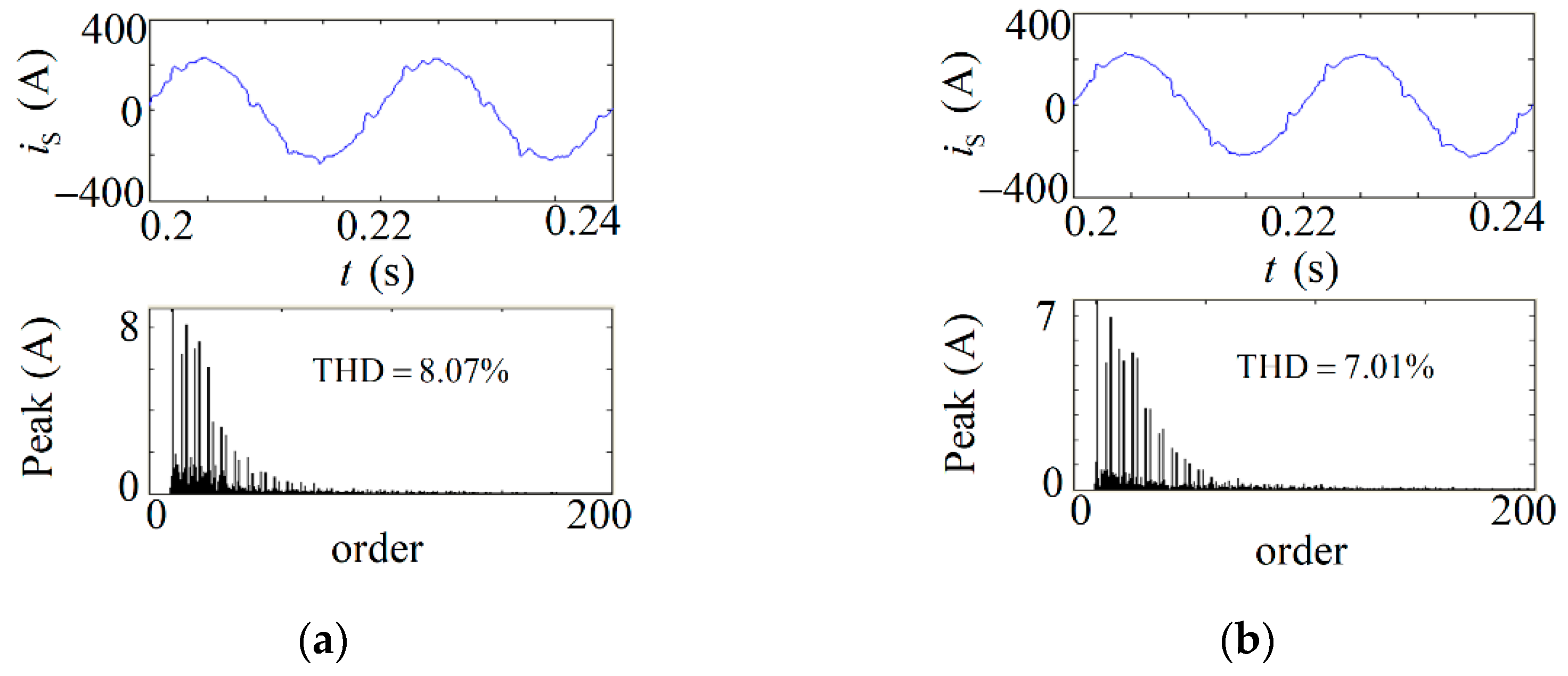 Energies 15 03125 g015