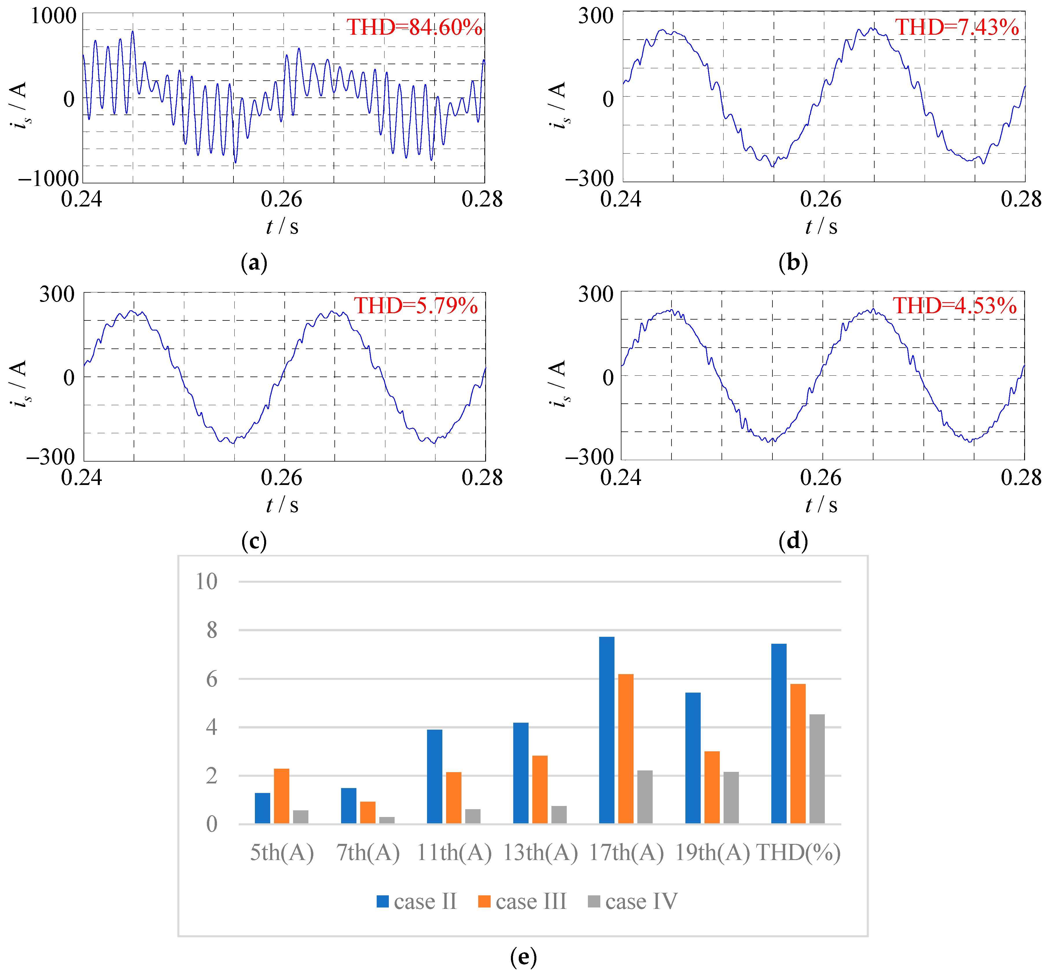 Energies 15 03125 g018