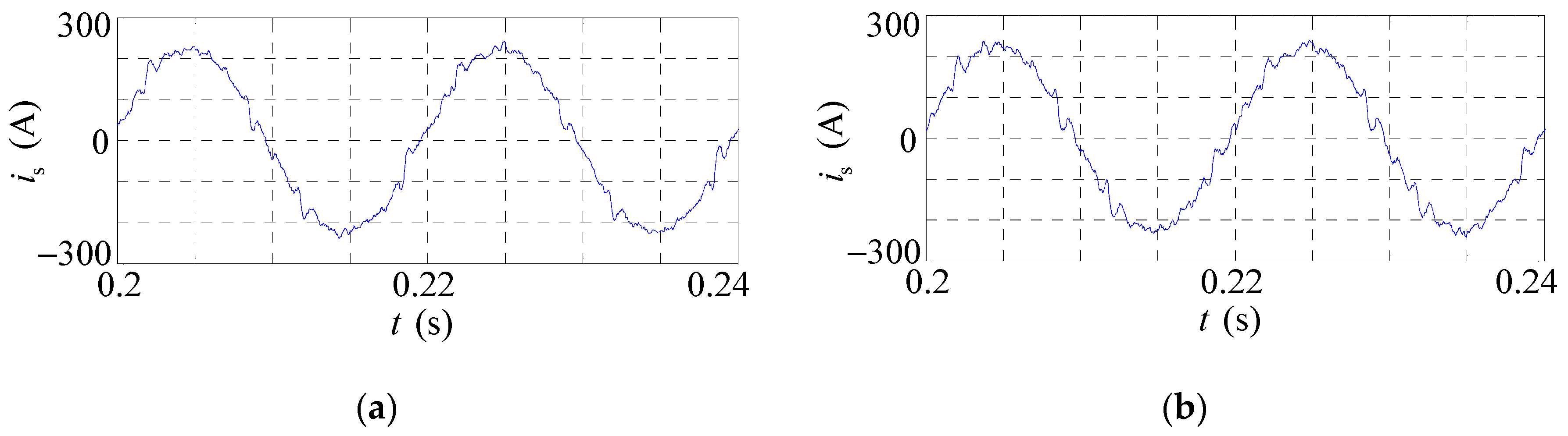 Energies 15 03125 g020