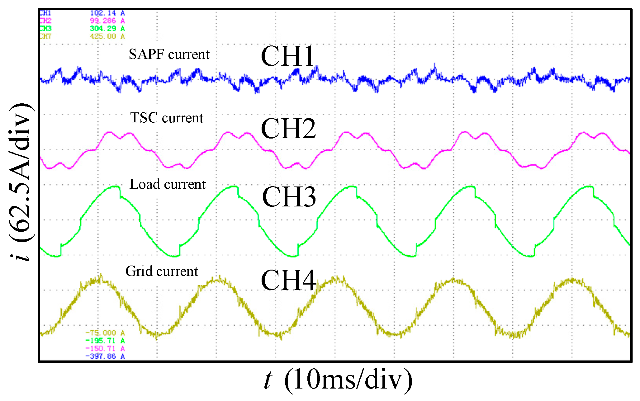 Energies 15 03125 g021