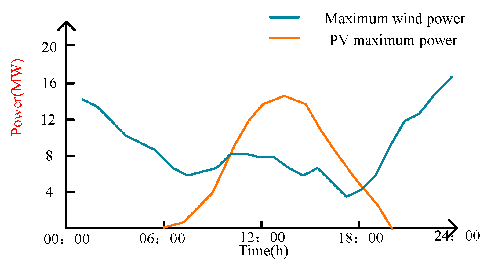 Energies 15 03128 g003