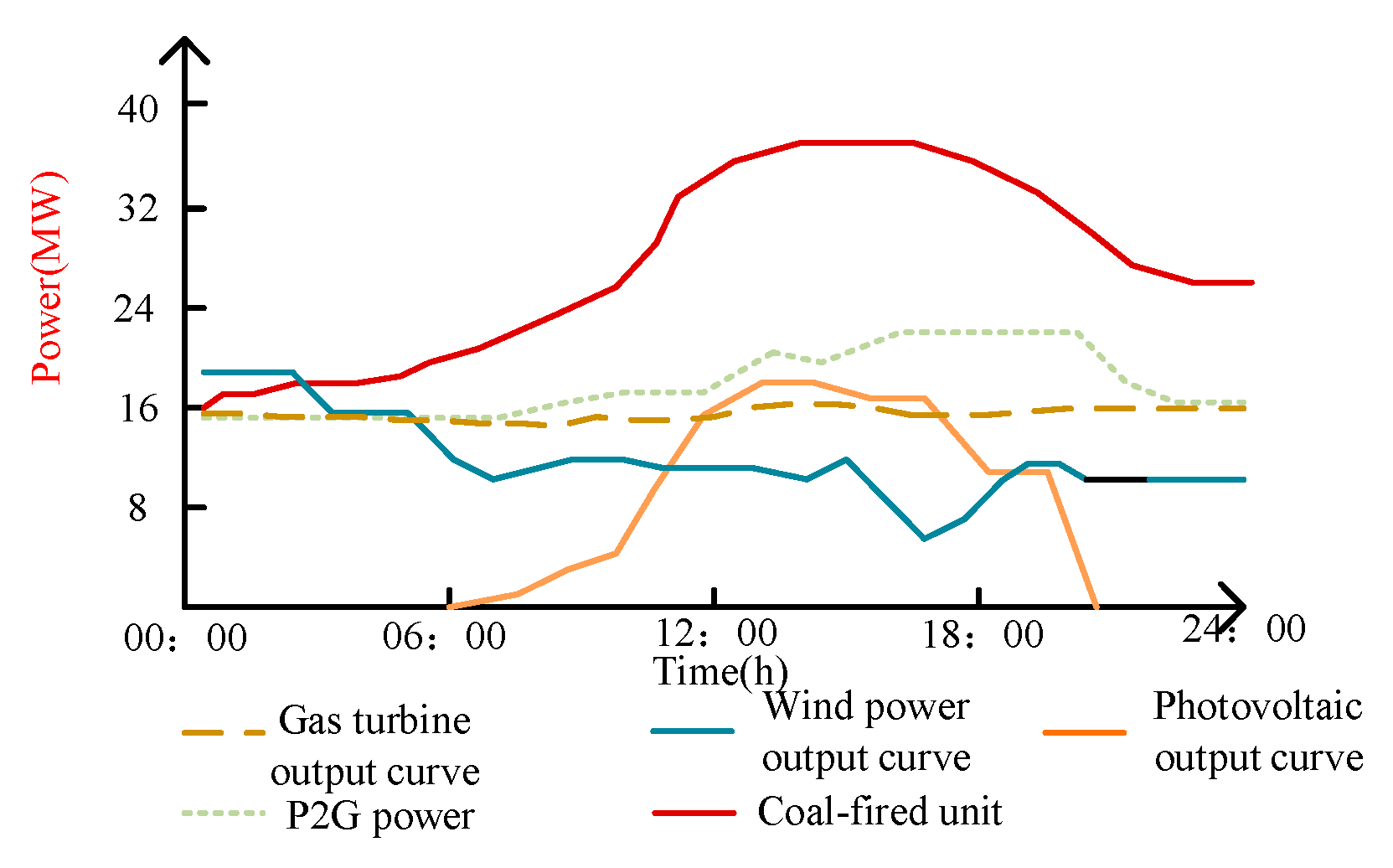 Energies 15 03128 g004