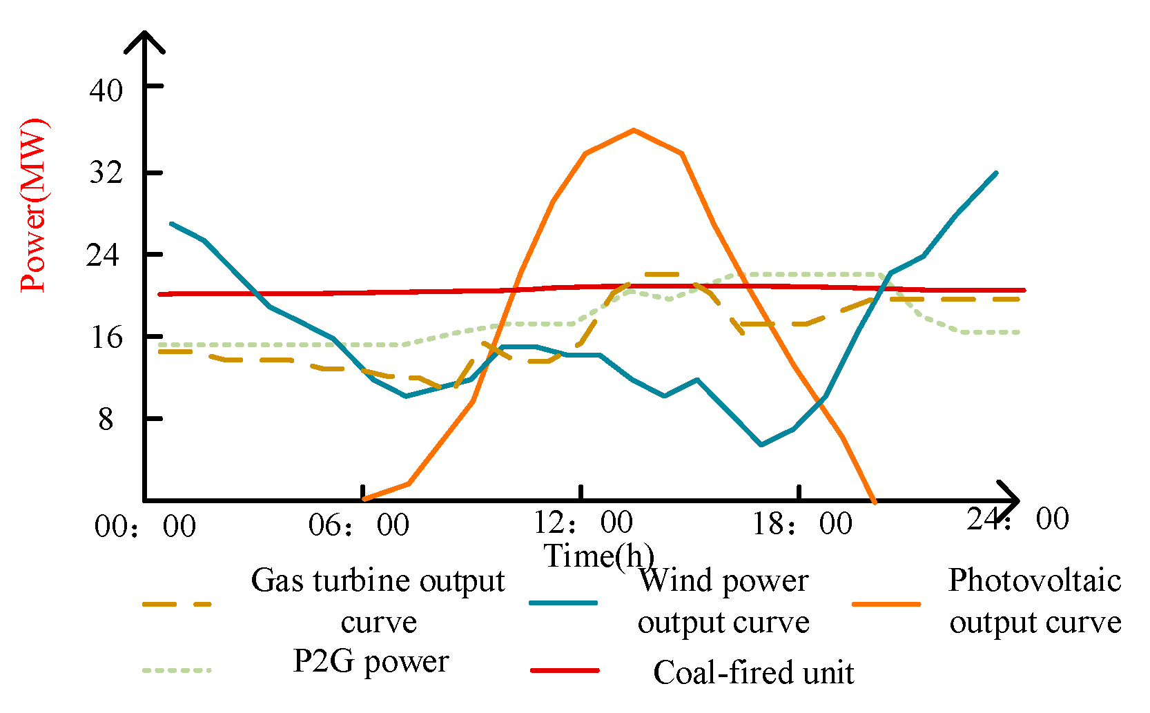 Energies 15 03128 g006
