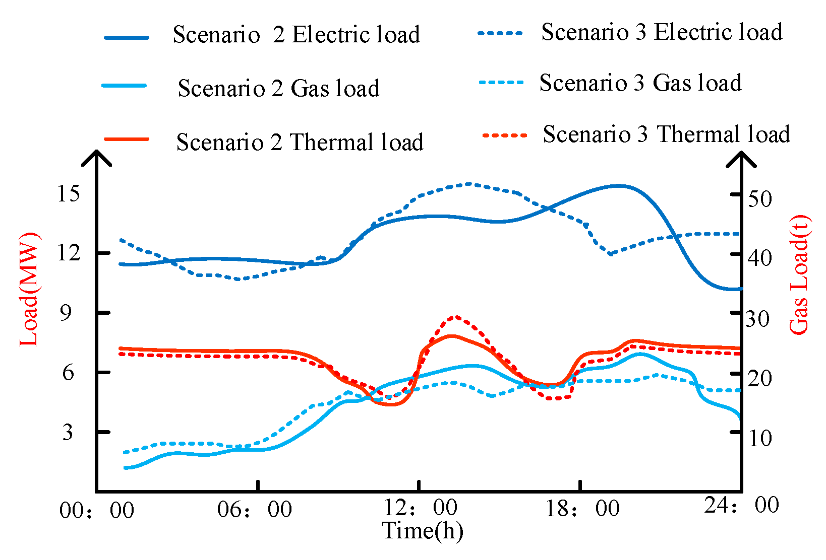 Energies 15 03128 g007