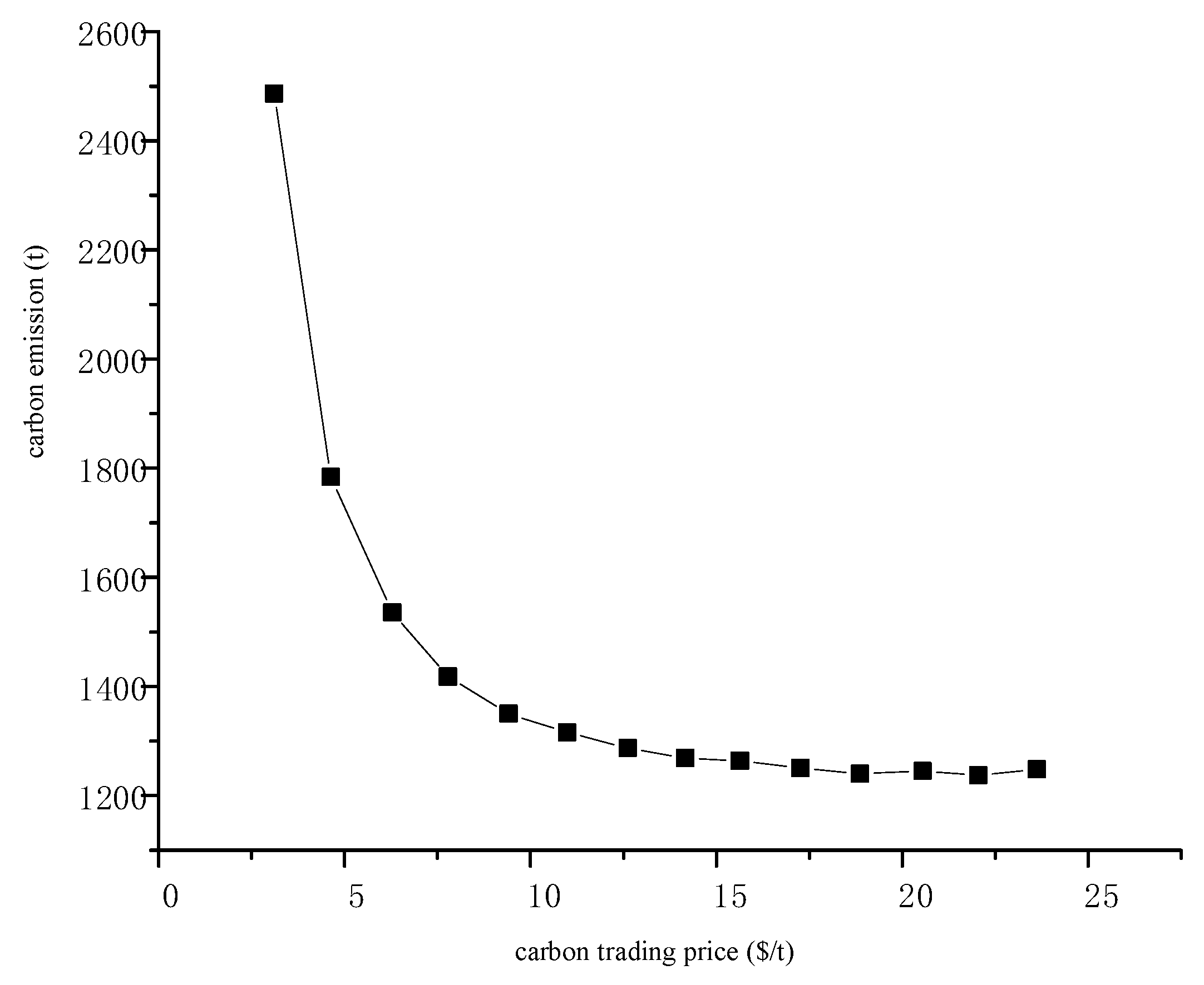 Energies 15 03128 g008