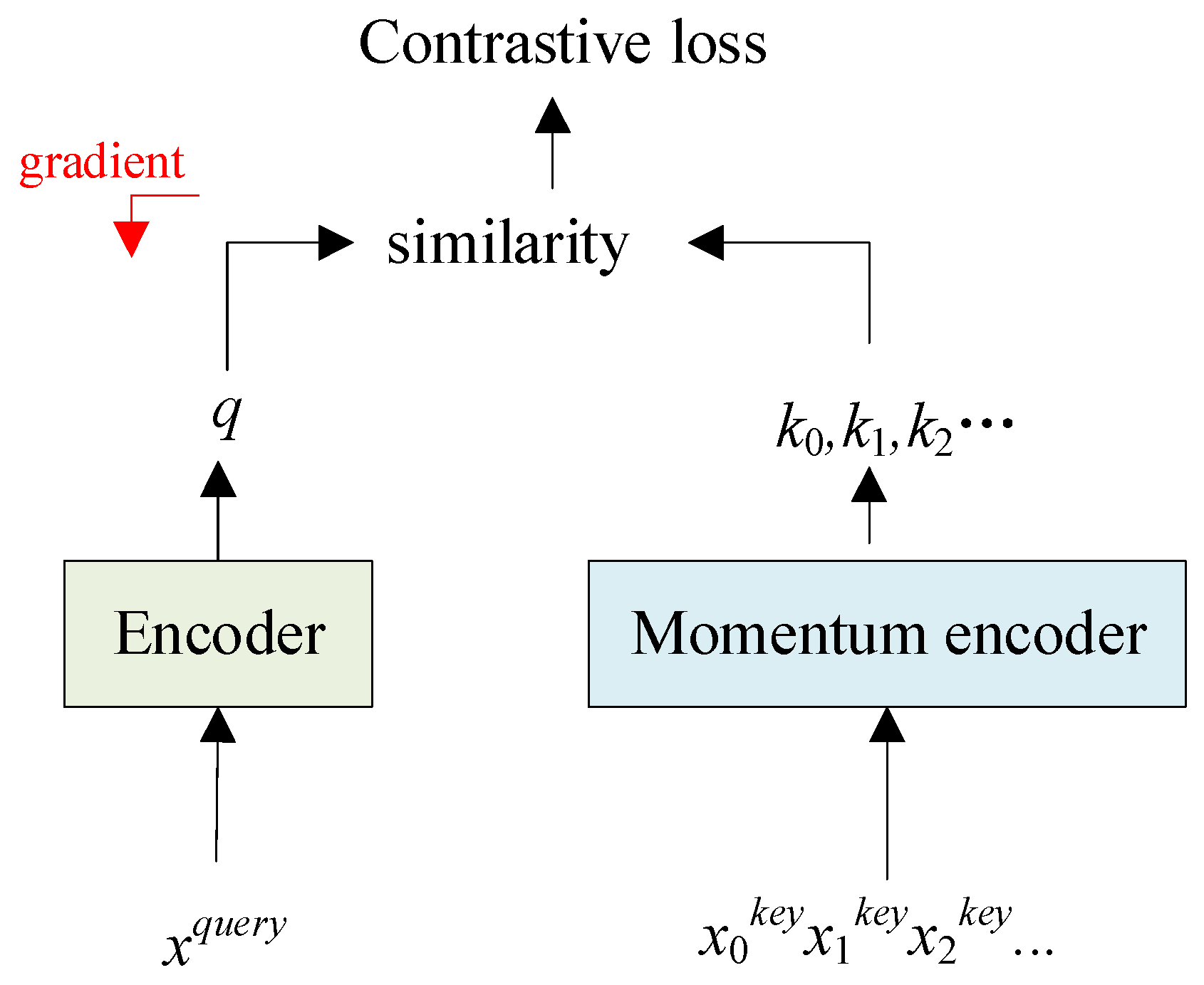 Energies 15 03133 g001