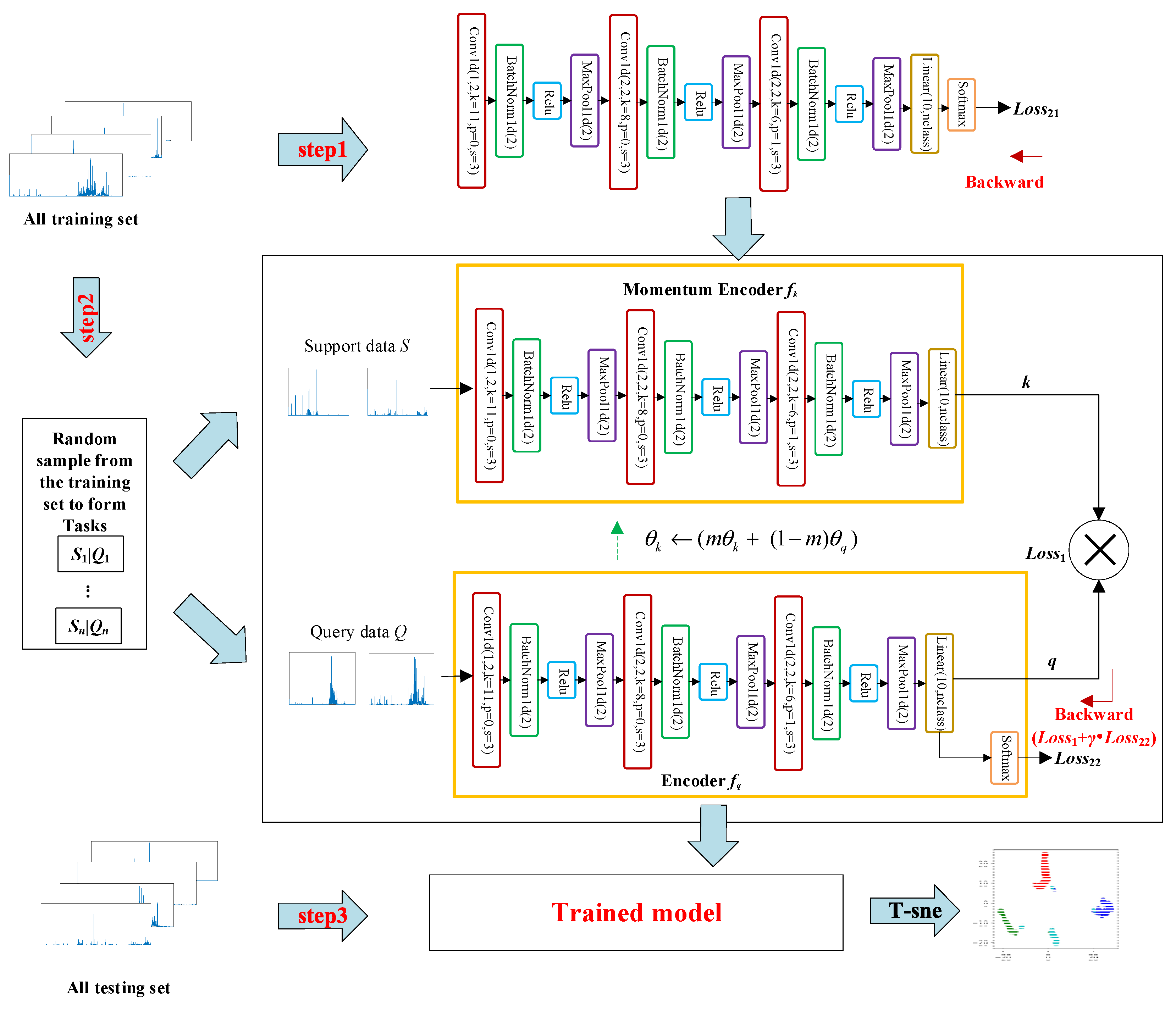 Energies 15 03133 g002