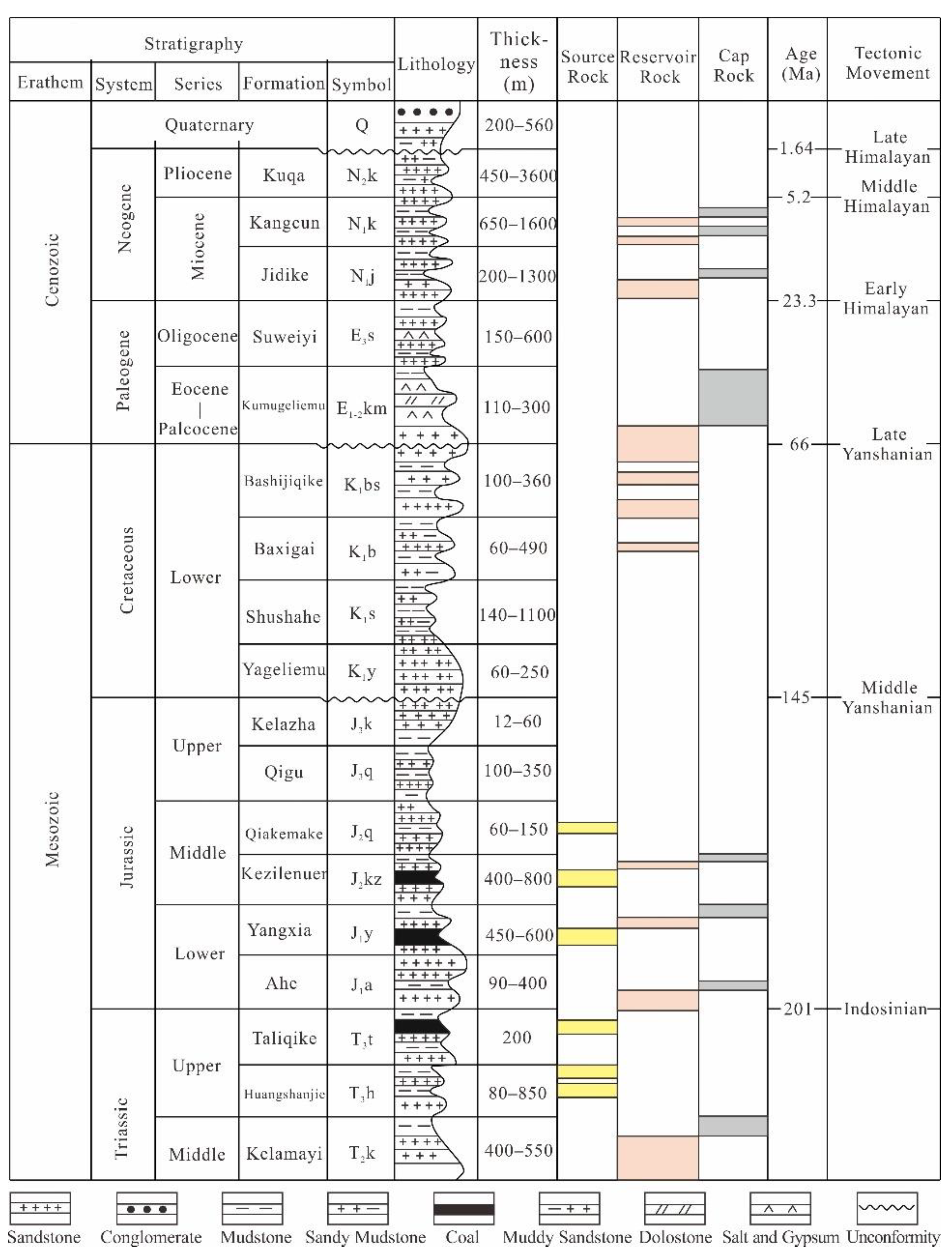 Energies 15 03135 g002