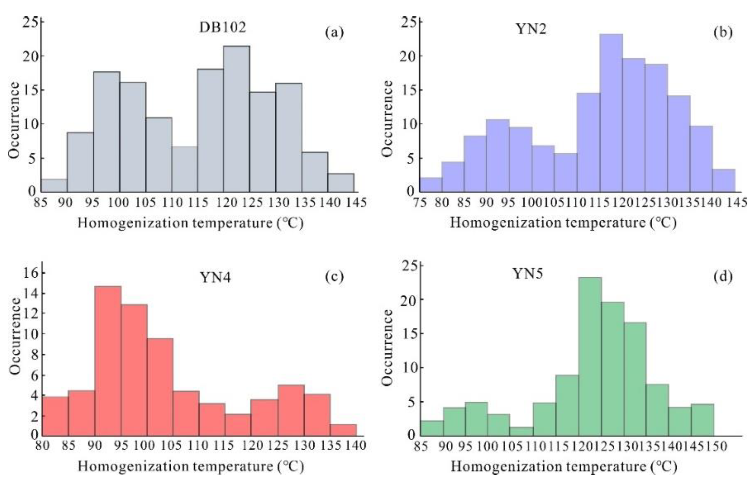Energies 15 03135 g010