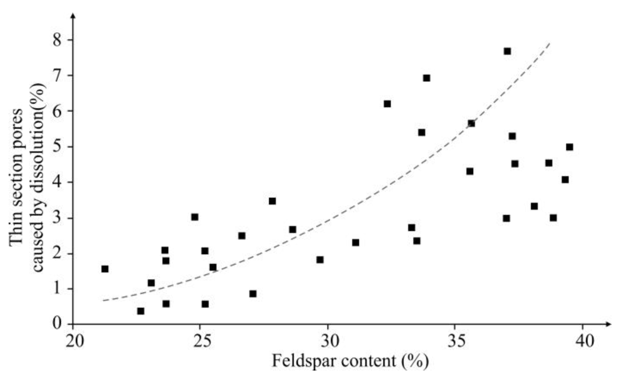 Energies 15 03135 g013