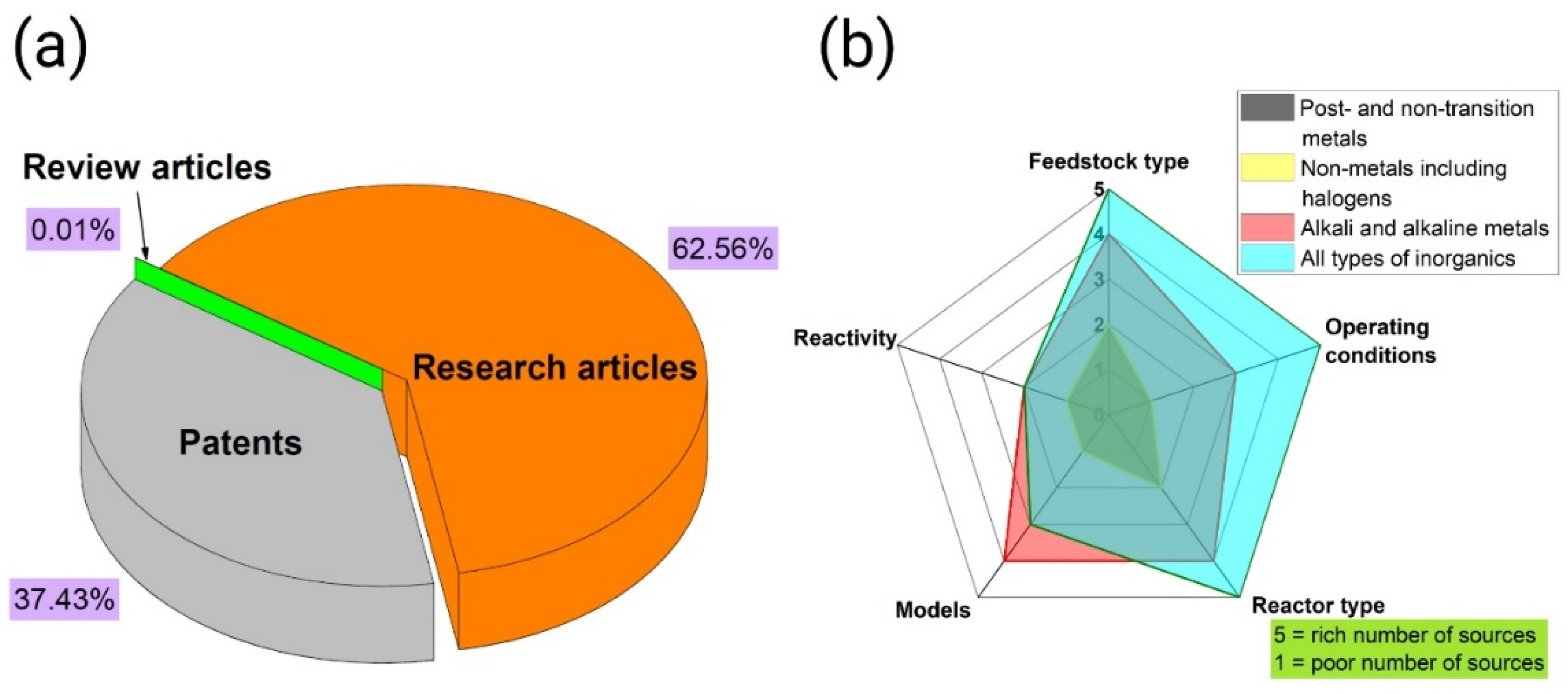 Energies 15 03137 g001