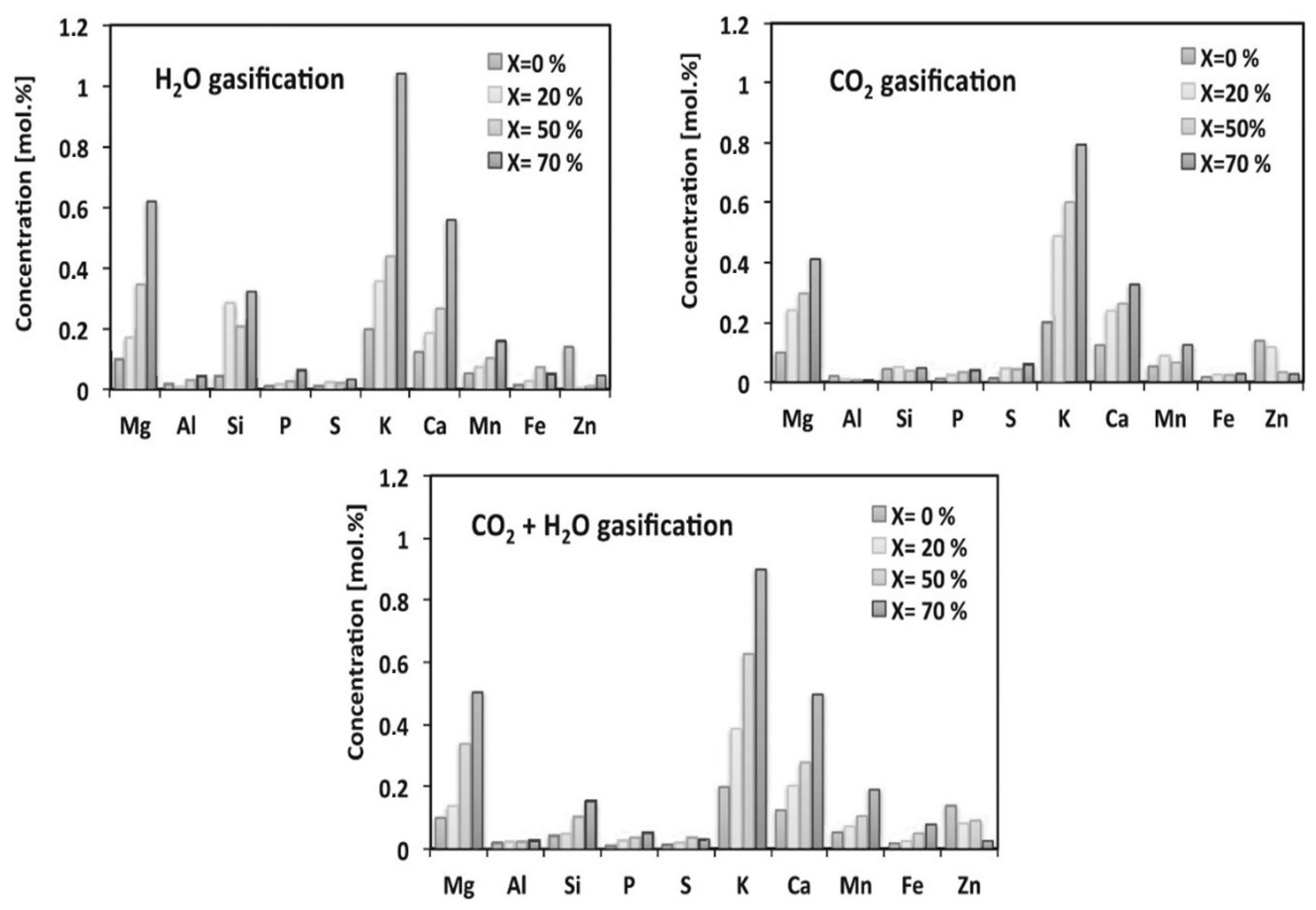 Energies 15 03137 g004