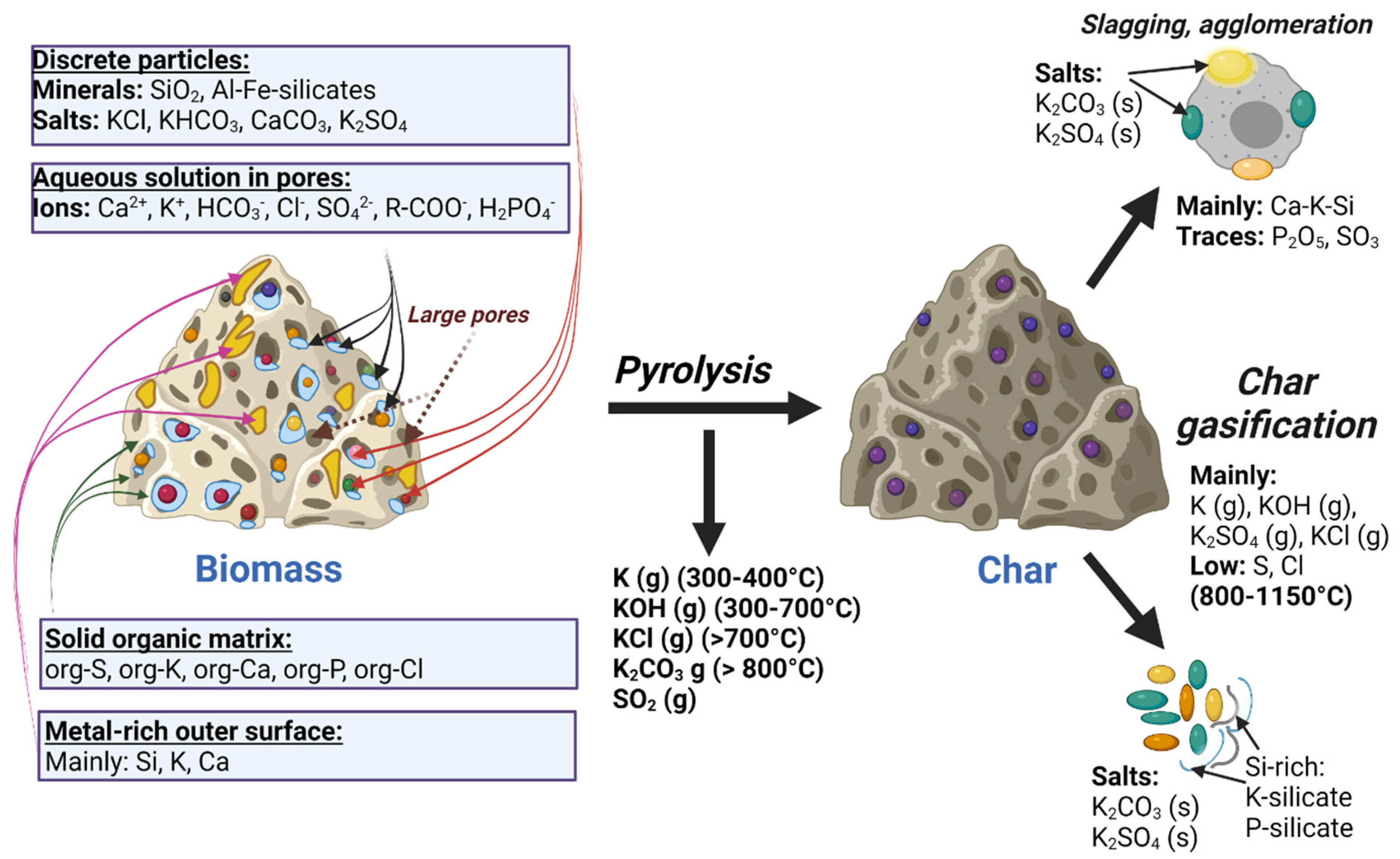 Energies 15 03137 g005