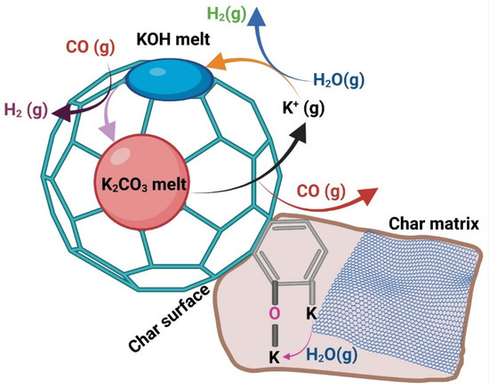 Energies 15 03137 g006