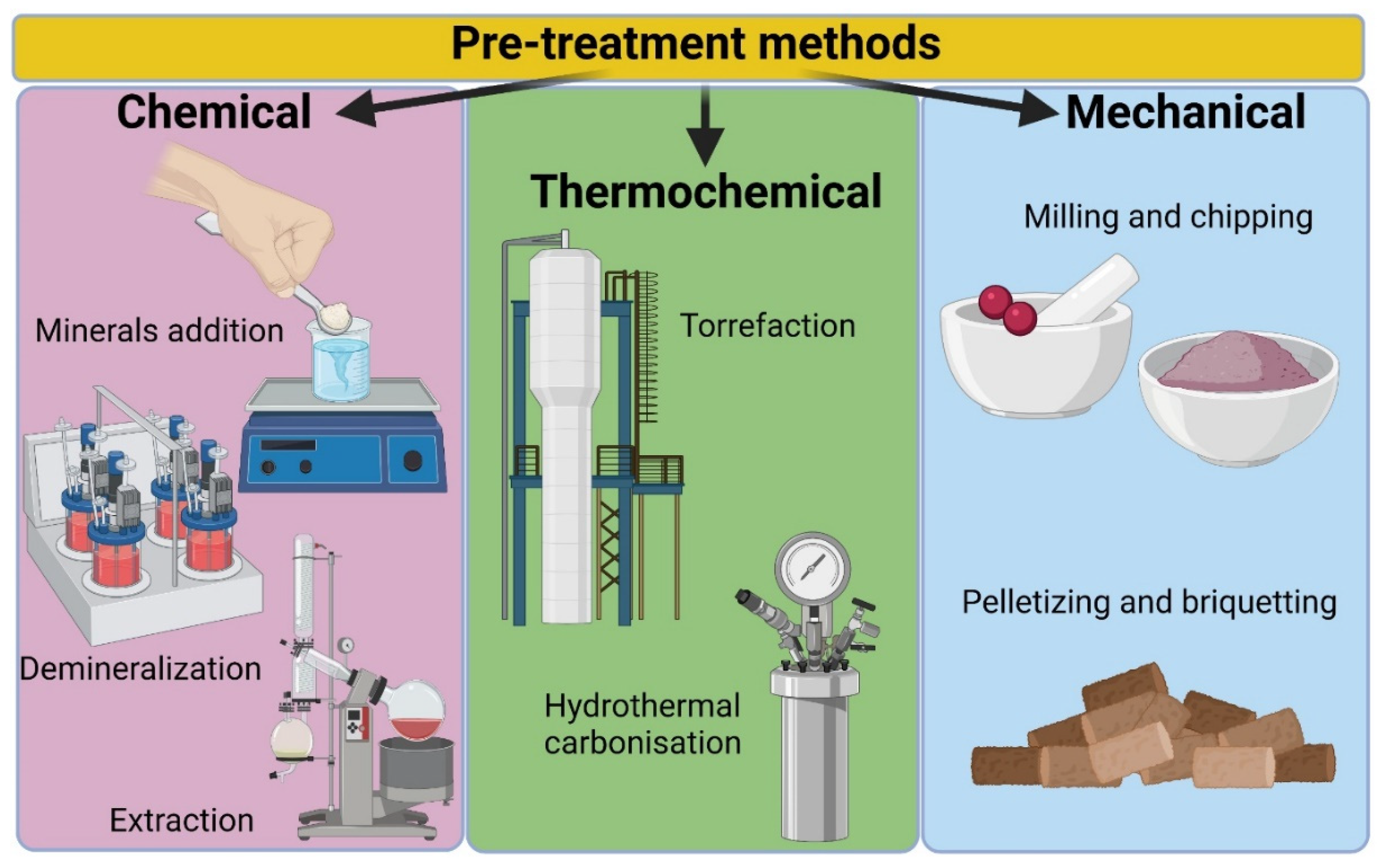 Energies 15 03137 g008