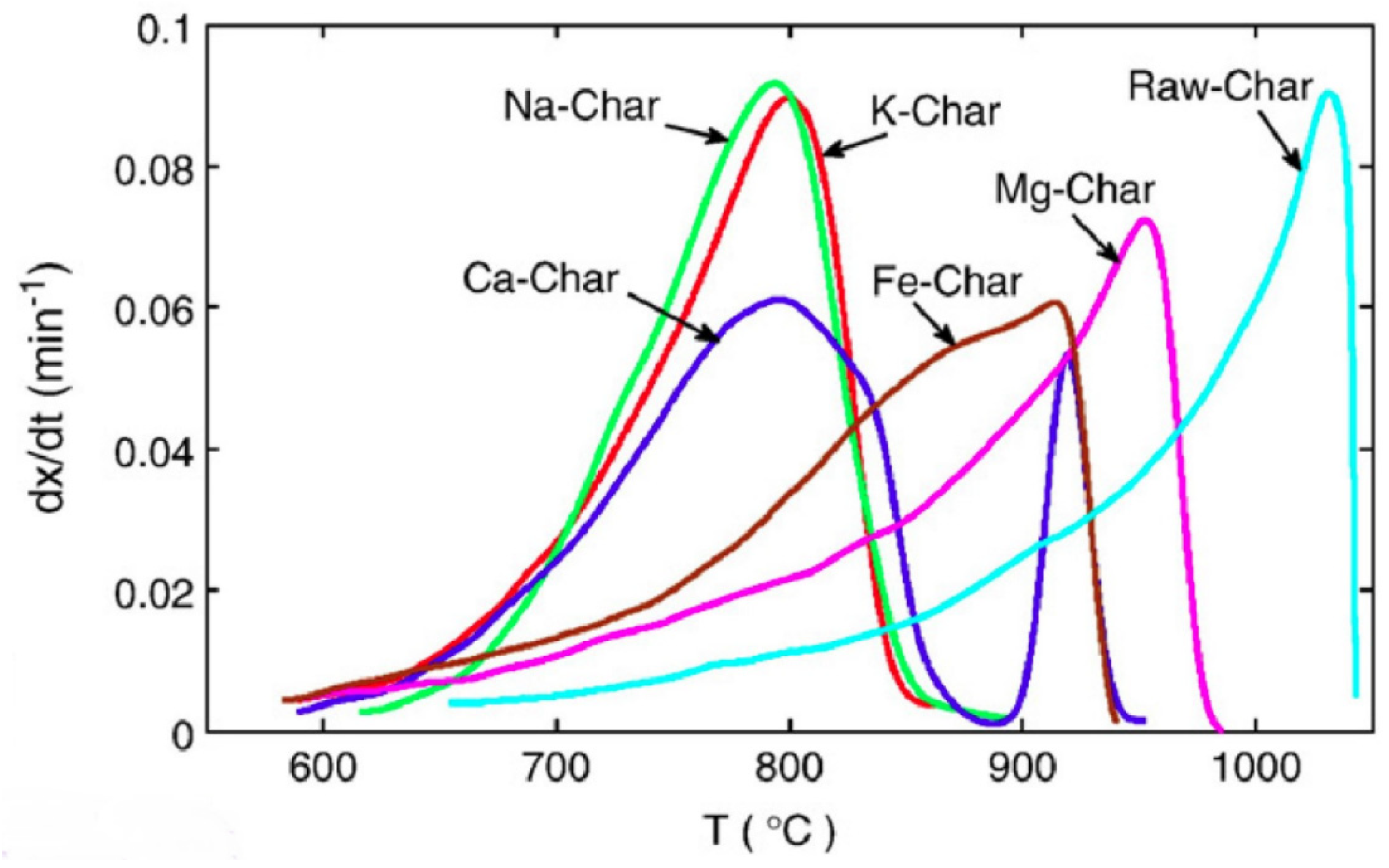 Energies 15 03137 g009