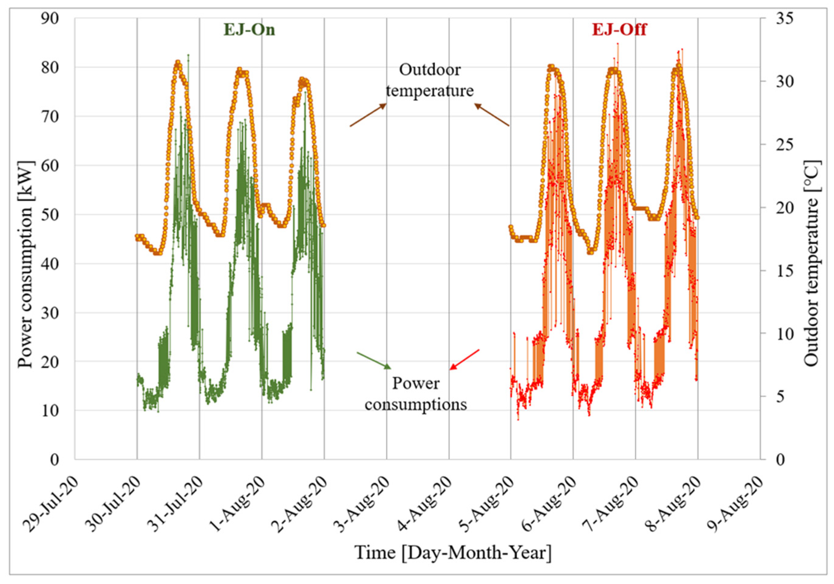 Energies 15 03142 g003