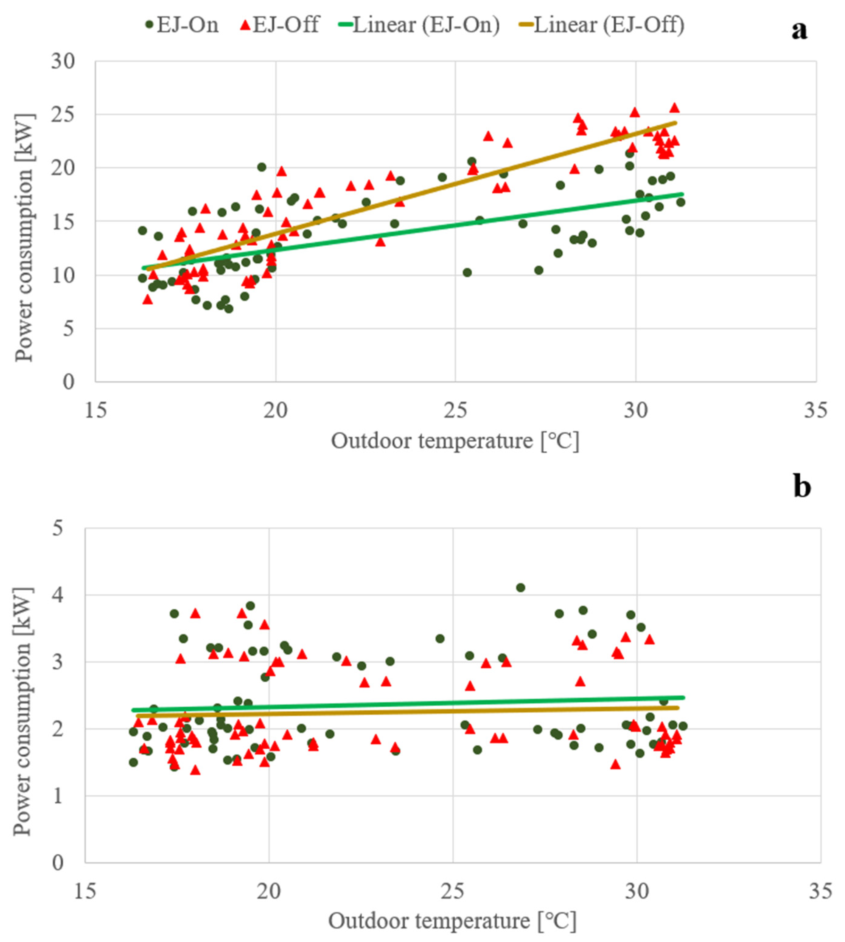 Energies 15 03142 g005