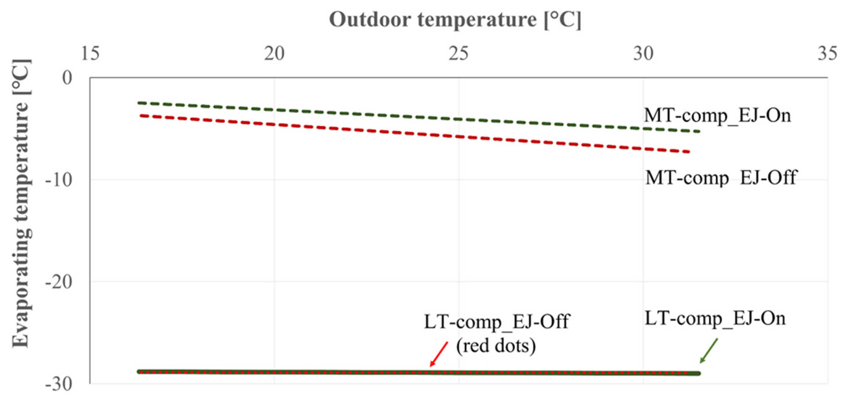 Energies 15 03142 g006