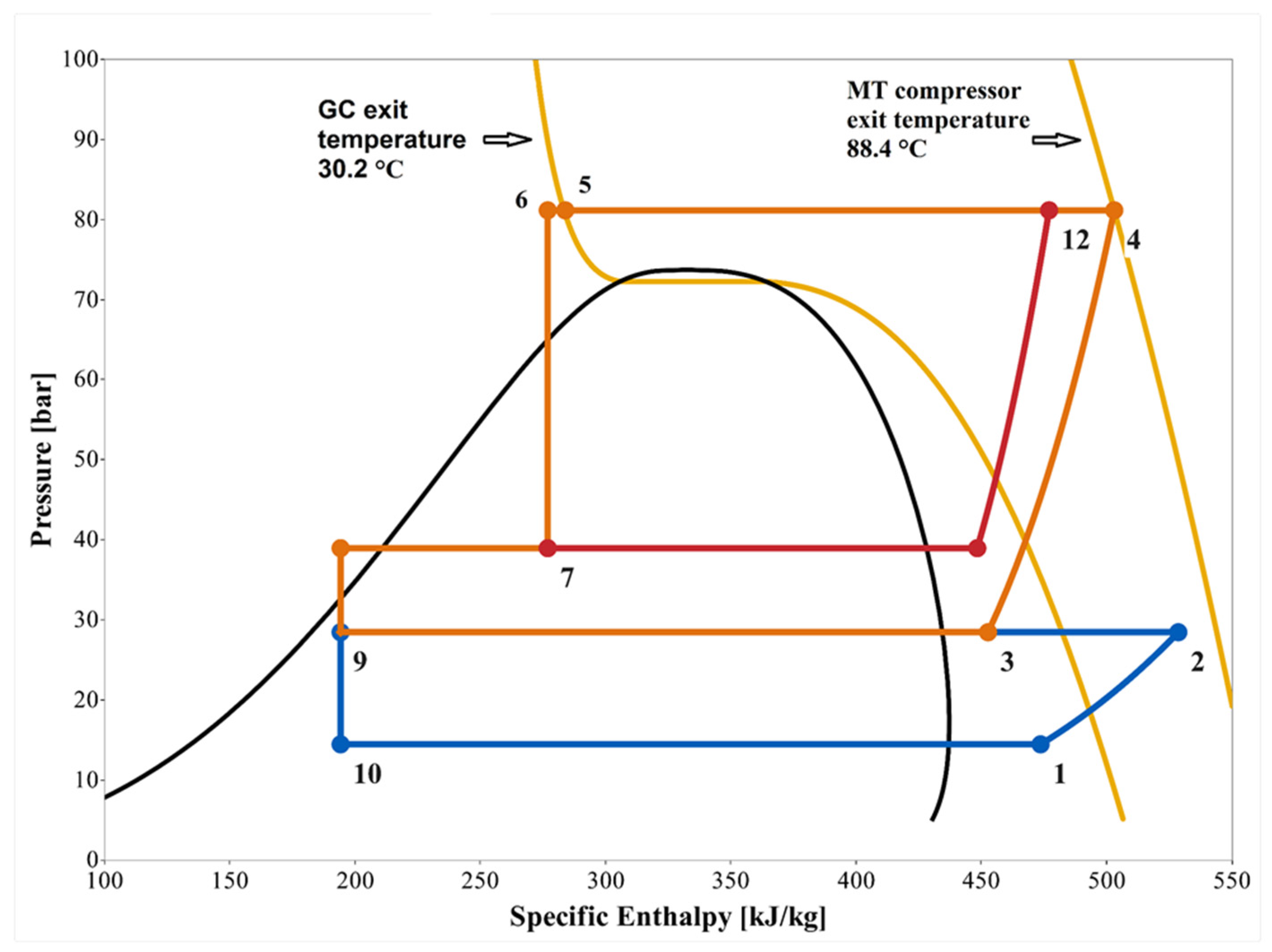 Energies 15 03142 g007