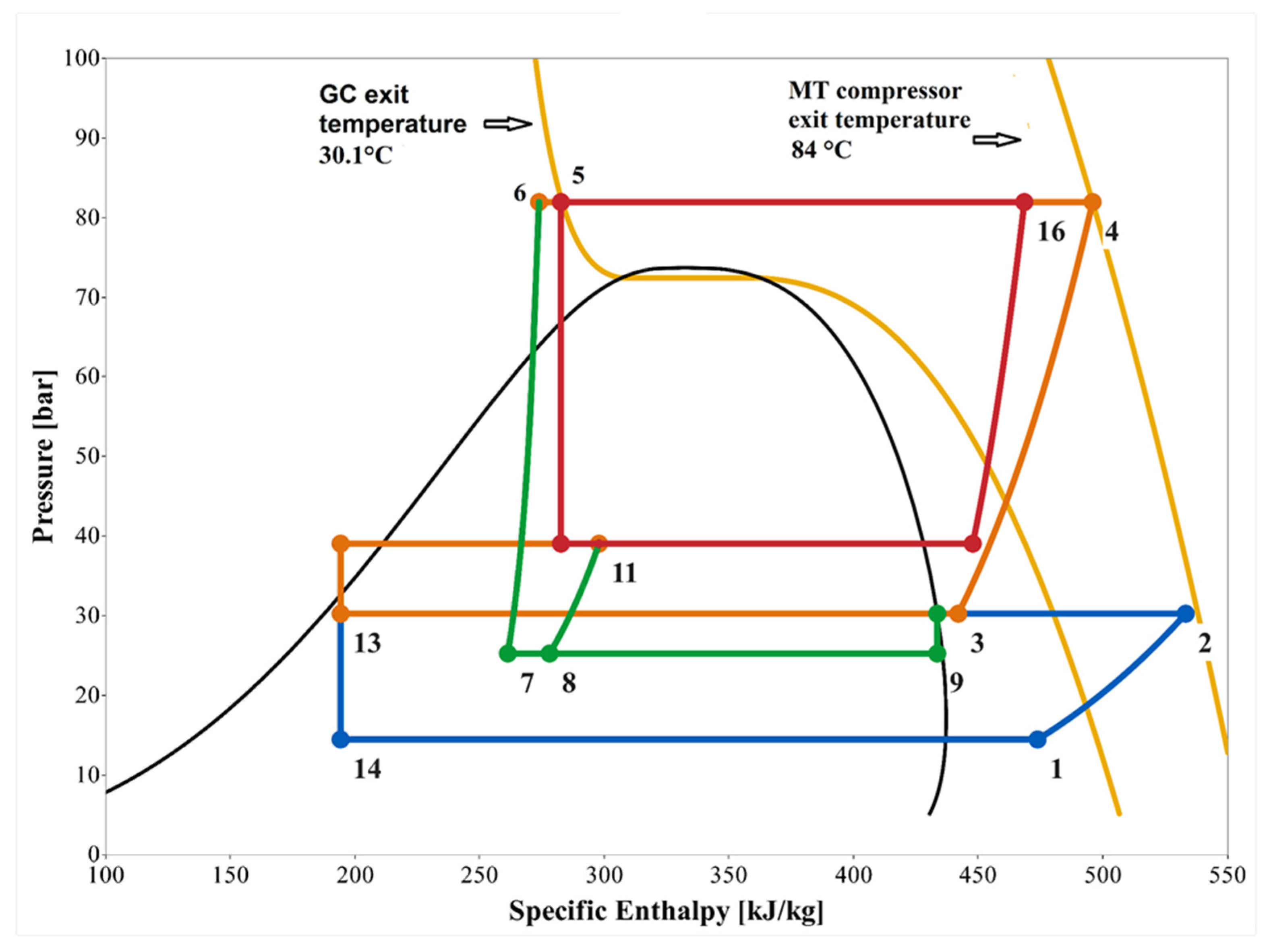 Energies 15 03142 g008
