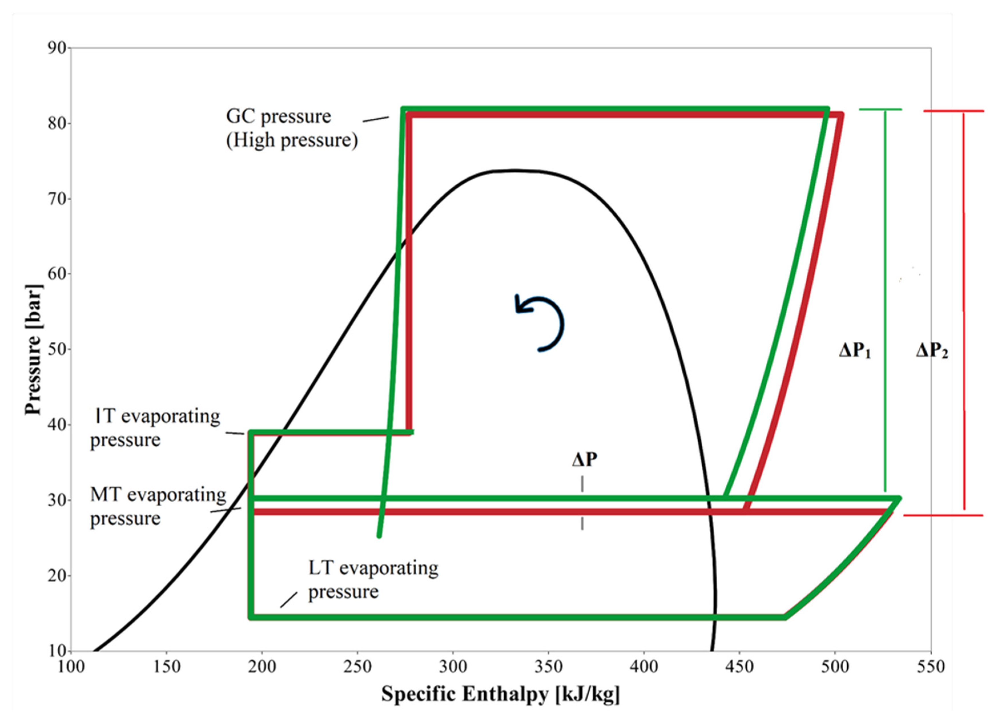 Energies 15 03142 g009