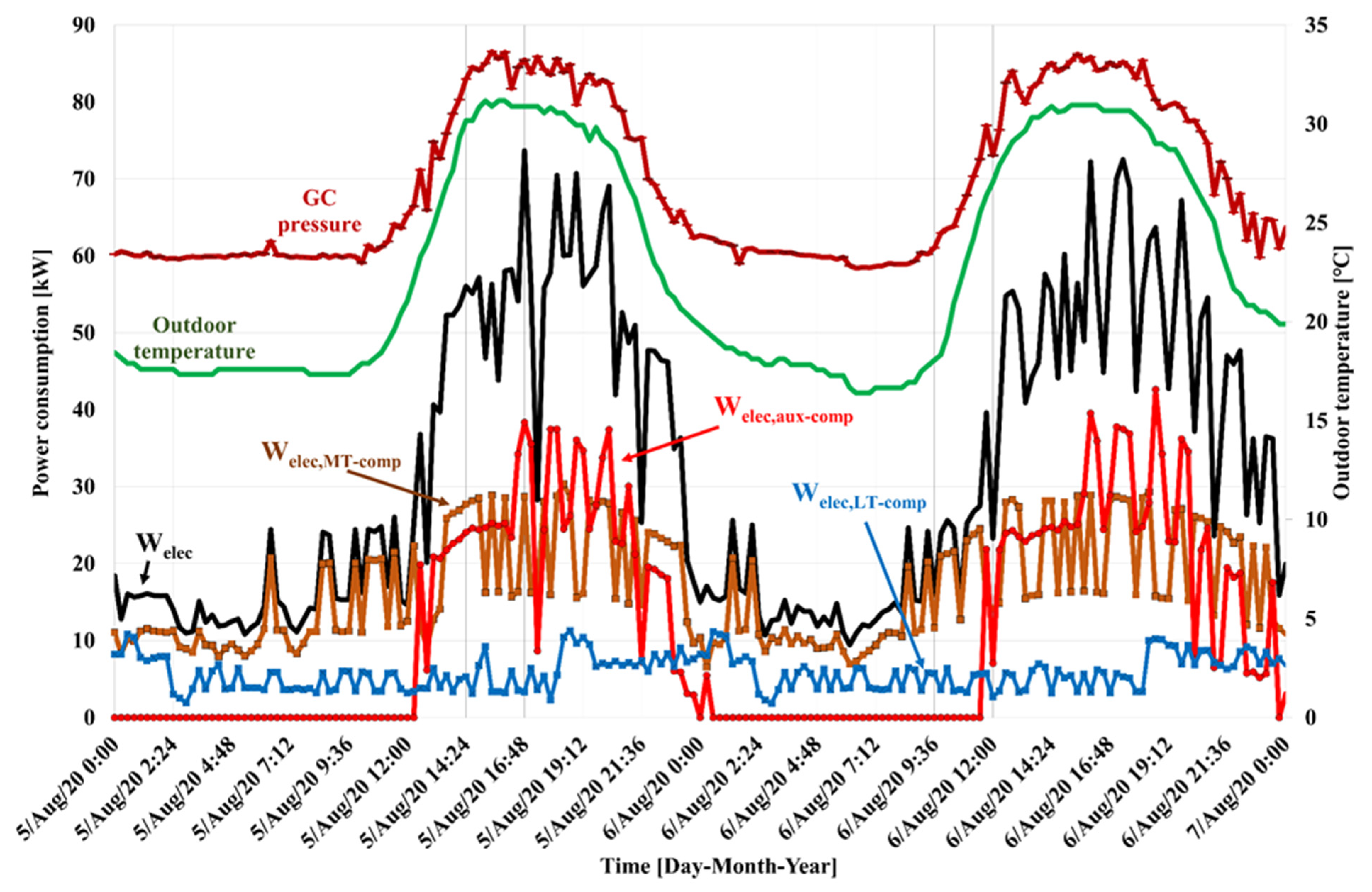 Energies 15 03142 g010