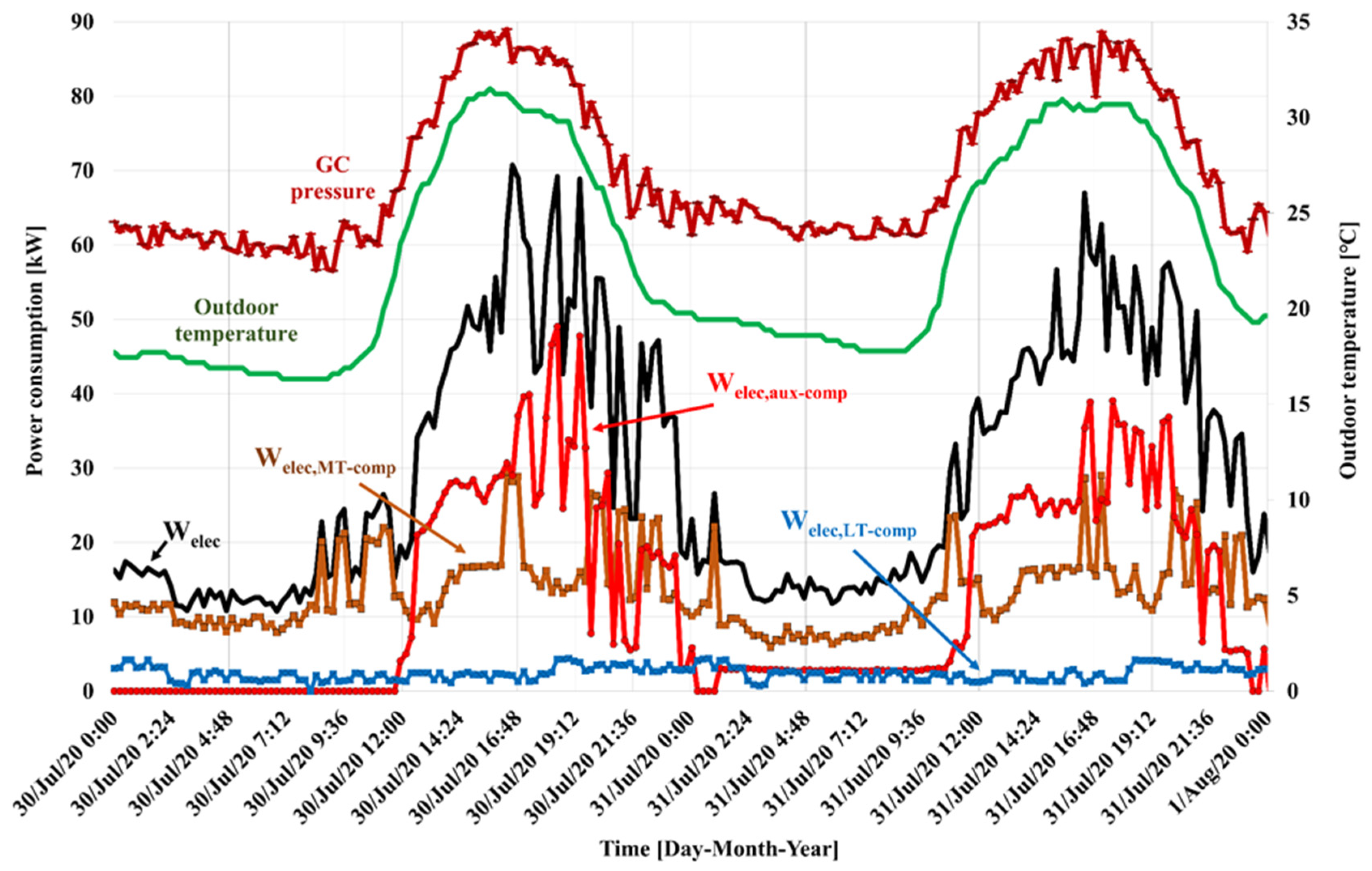 Energies 15 03142 g011